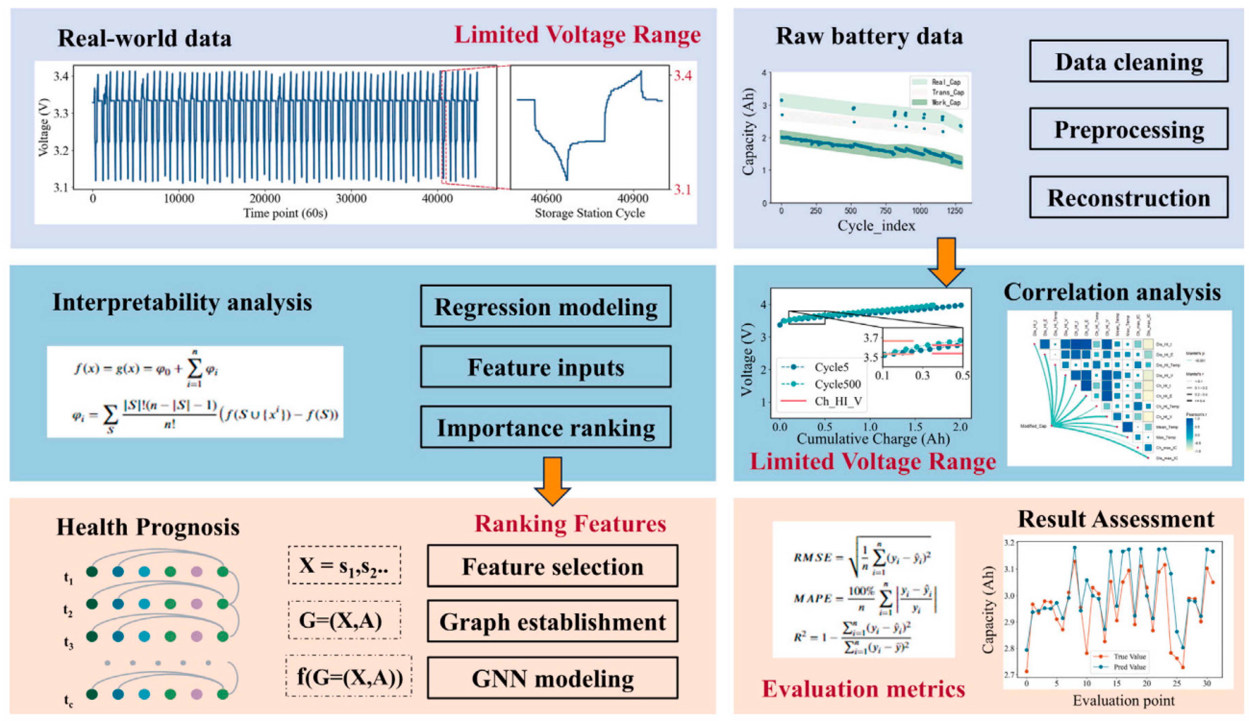 Graph Representation Learning for Battery Energy Systems in Few-Shot ...