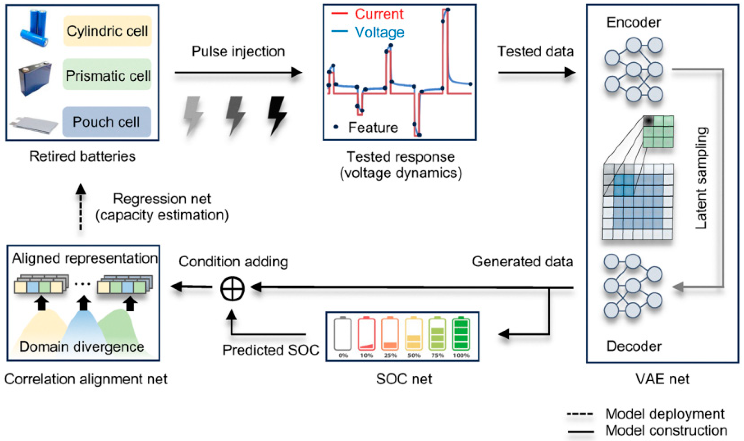 Graph Representation Learning for Battery Energy Systems in Few-Shot ...