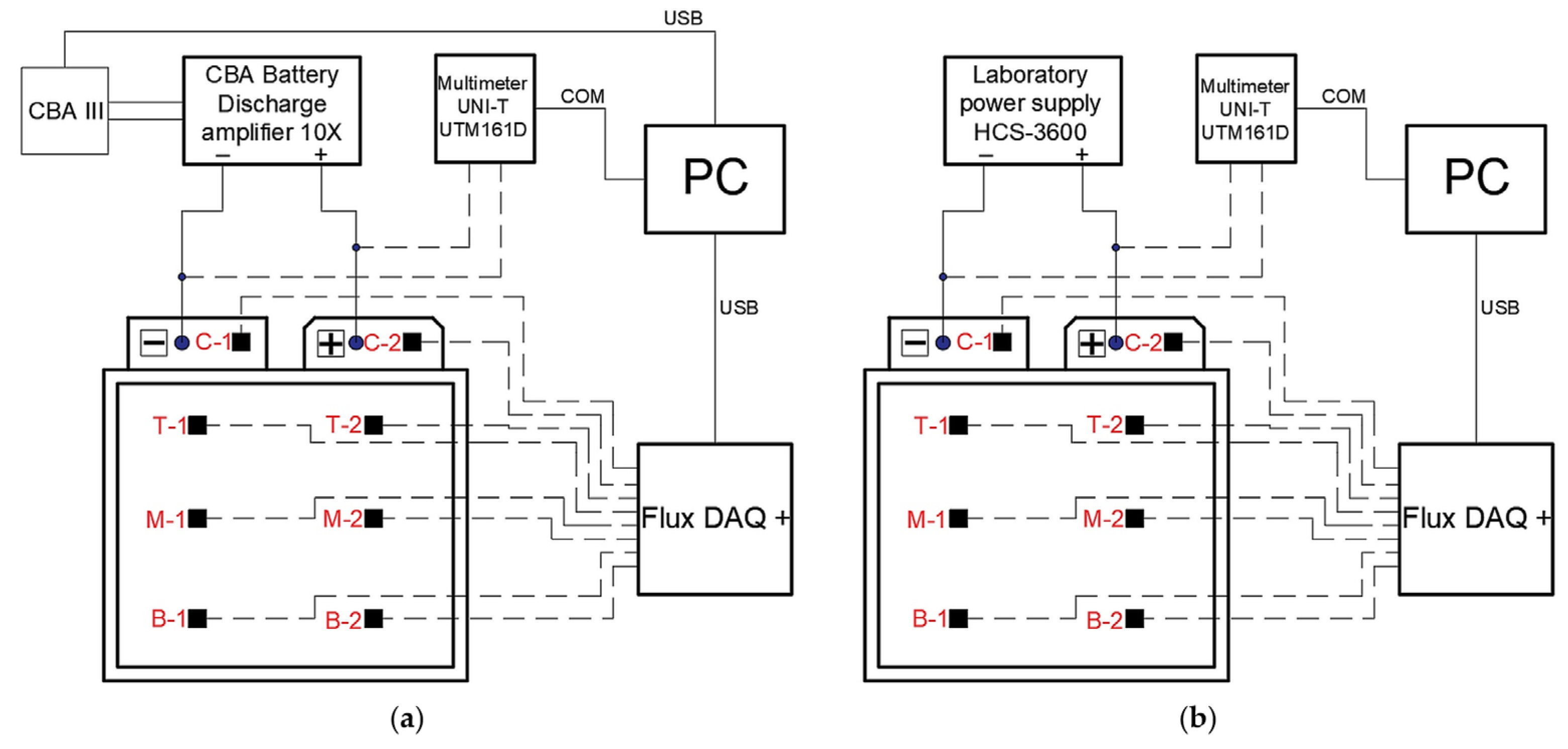 Batteries 12 00014 g002
