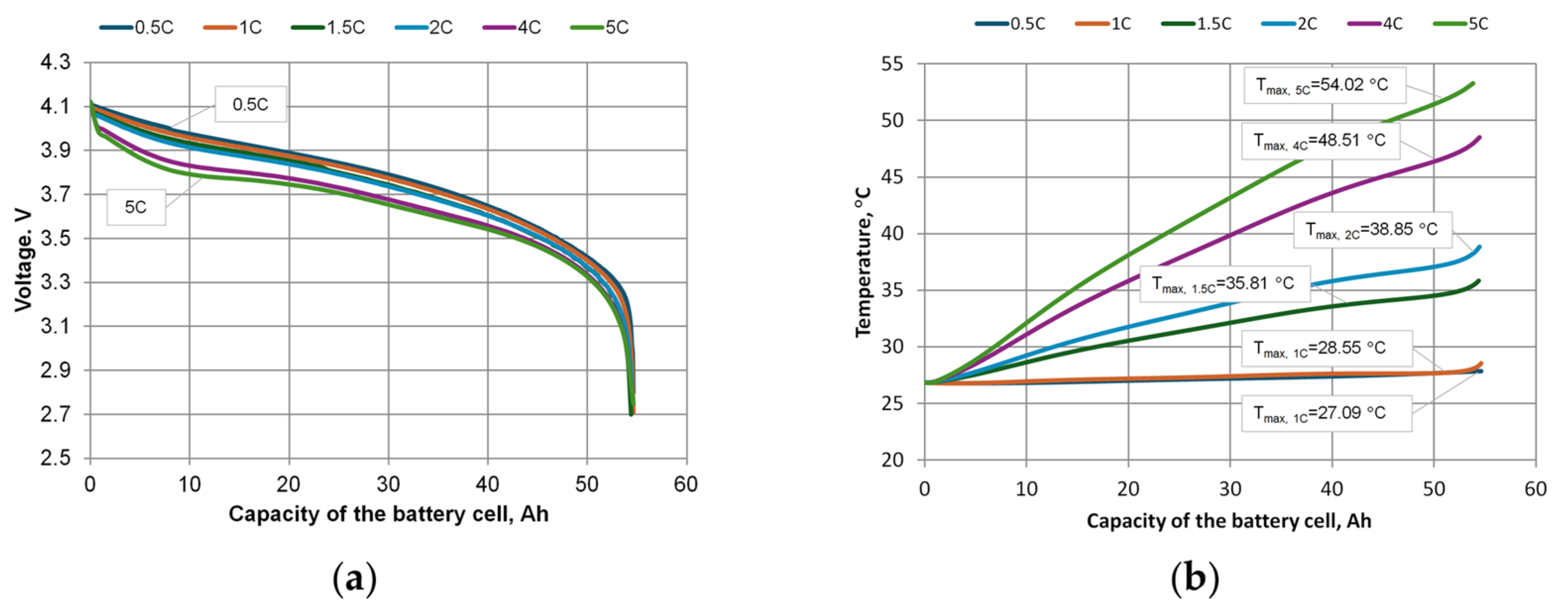 Batteries 12 00014 g007