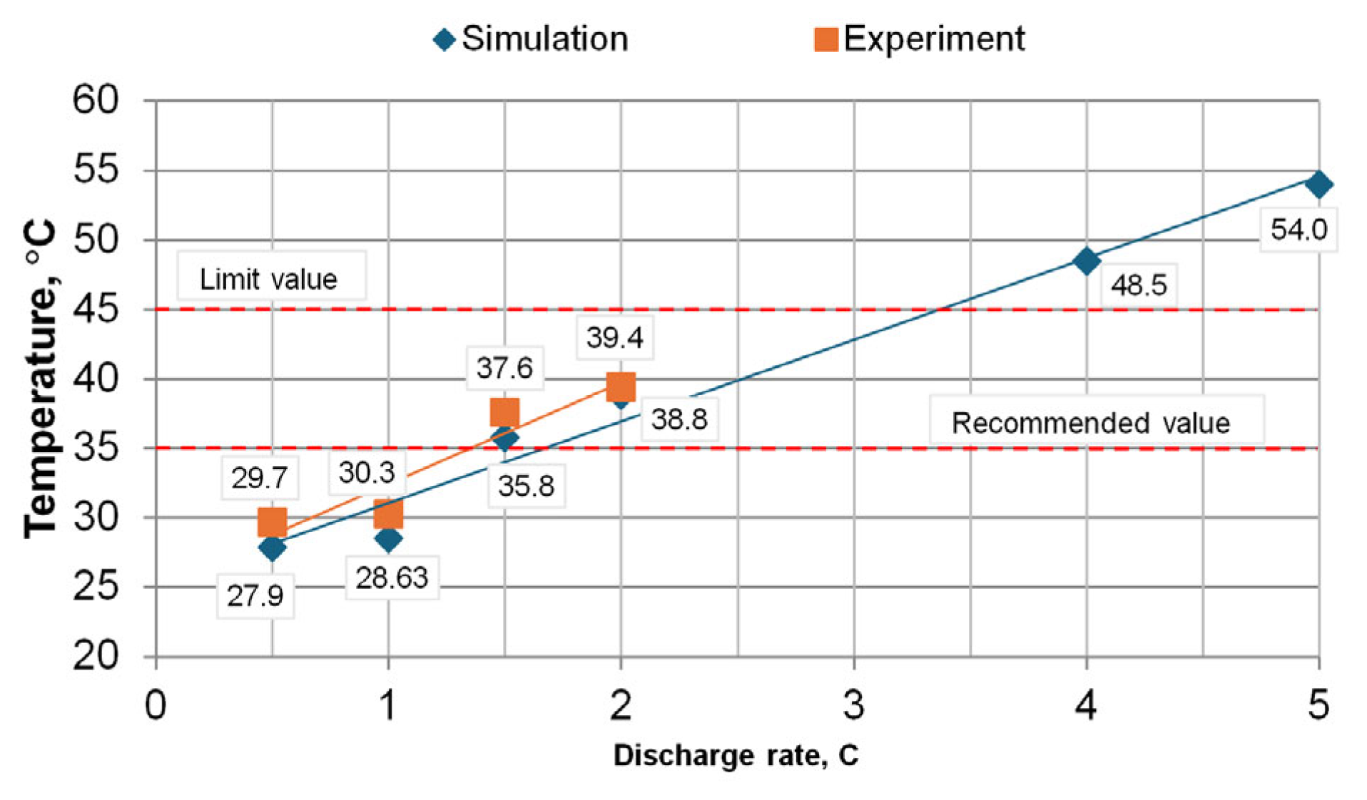 Batteries 12 00014 g008