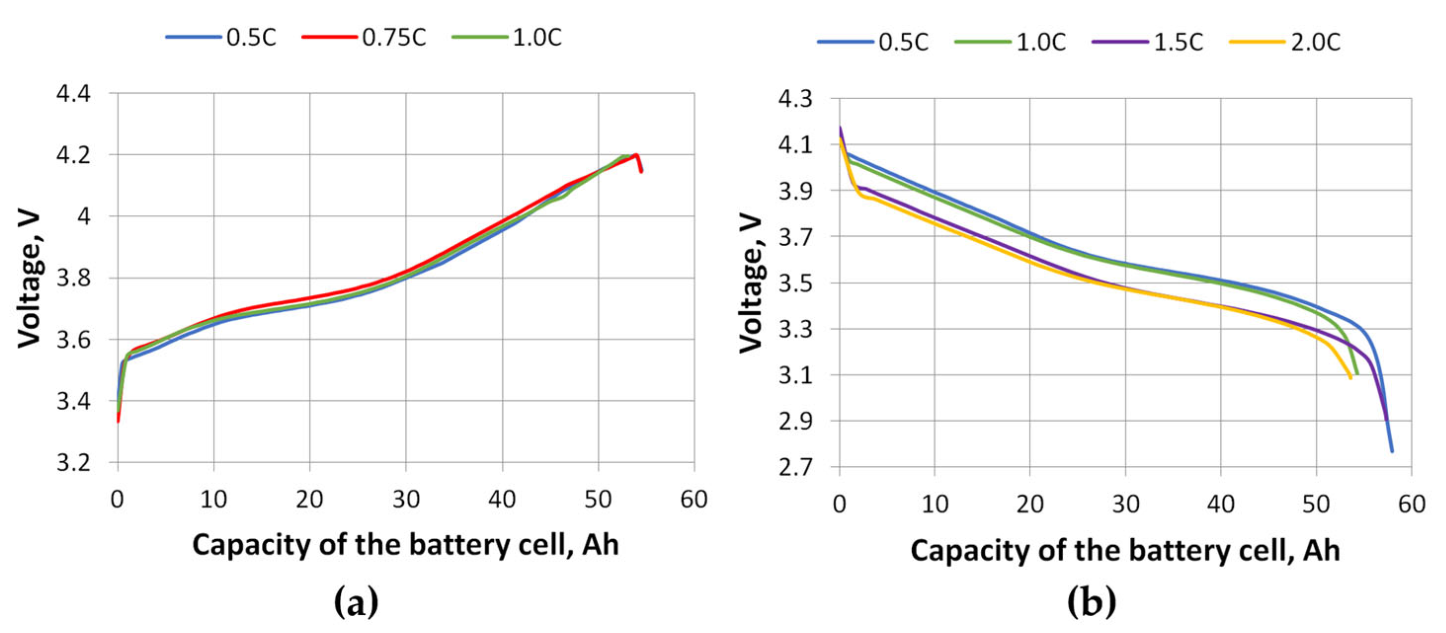 Batteries 12 00014 g009
