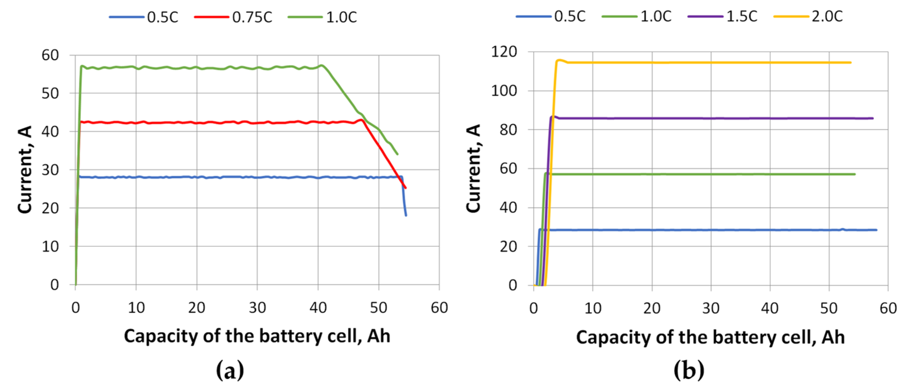 Batteries 12 00014 g010