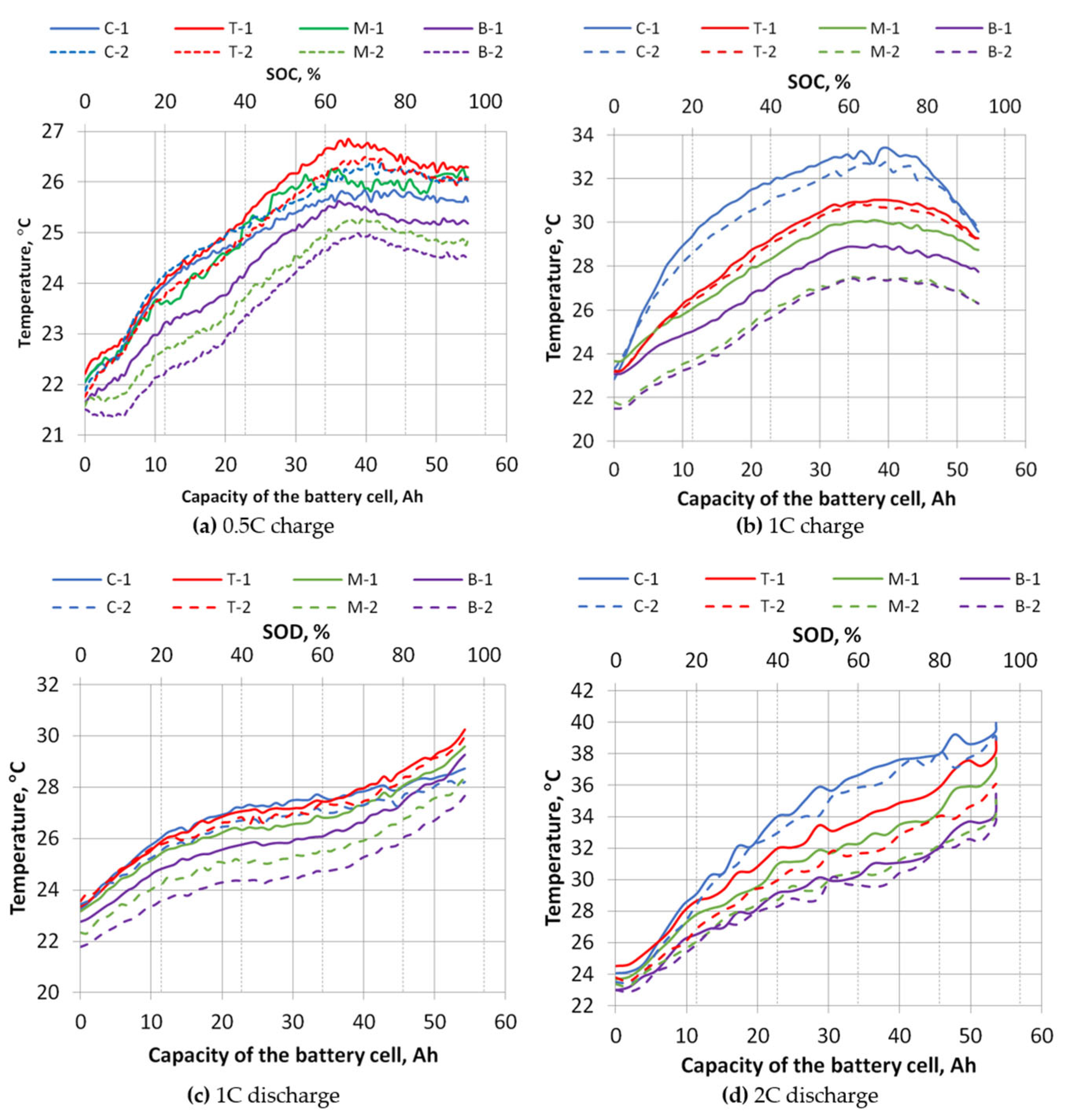 Batteries 12 00014 g011