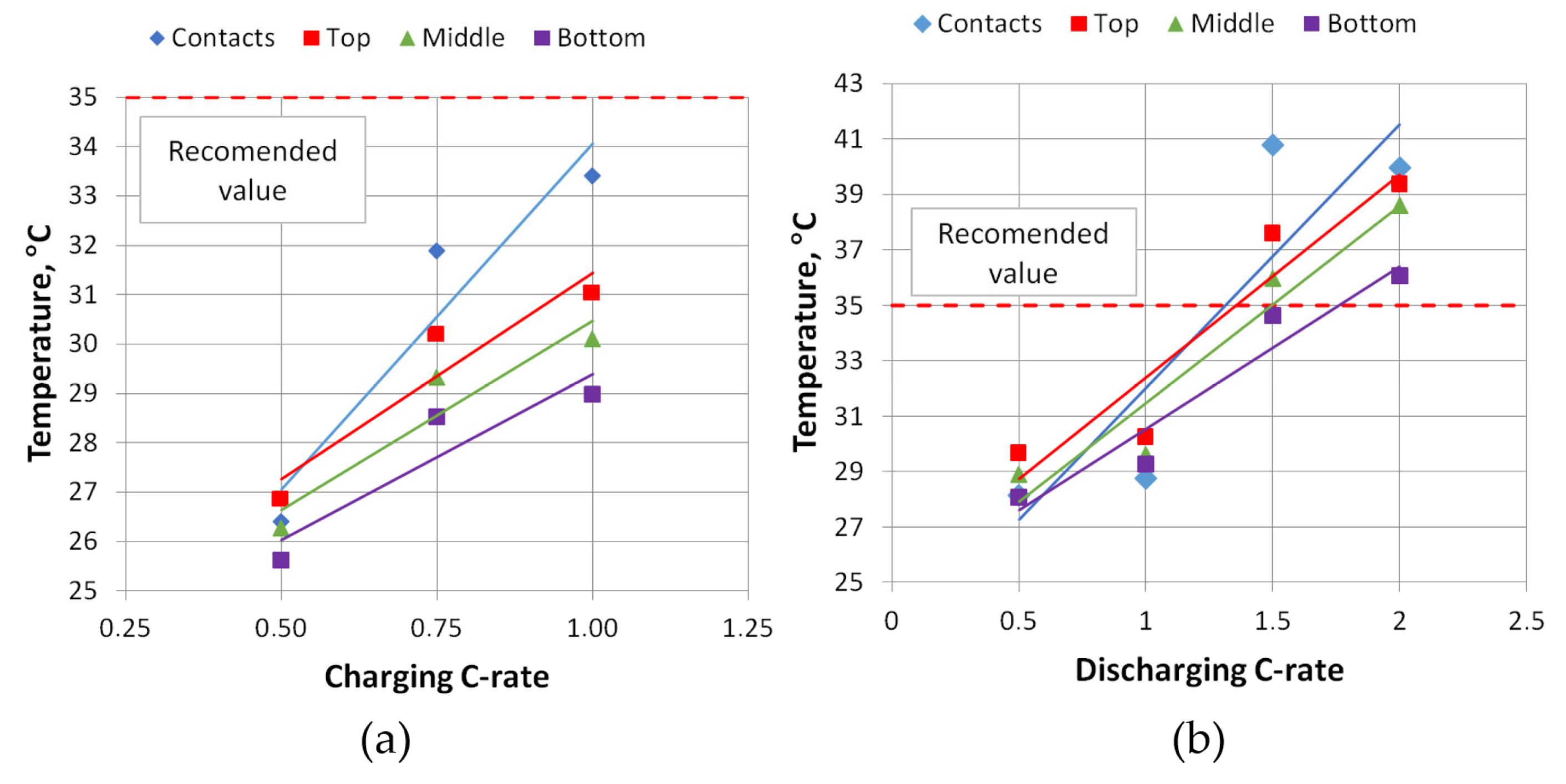 Batteries 12 00014 g012