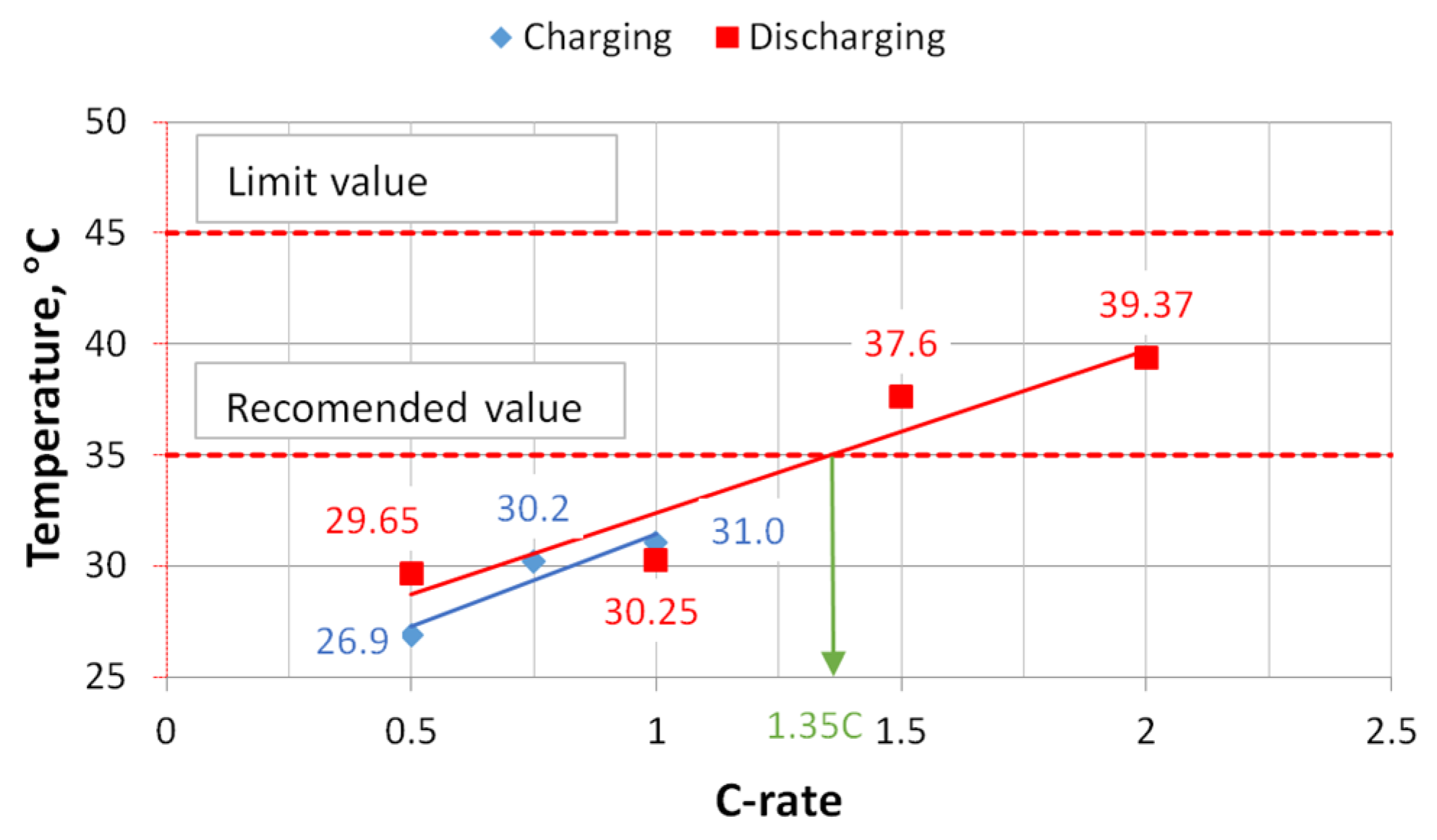 Batteries 12 00014 g013
