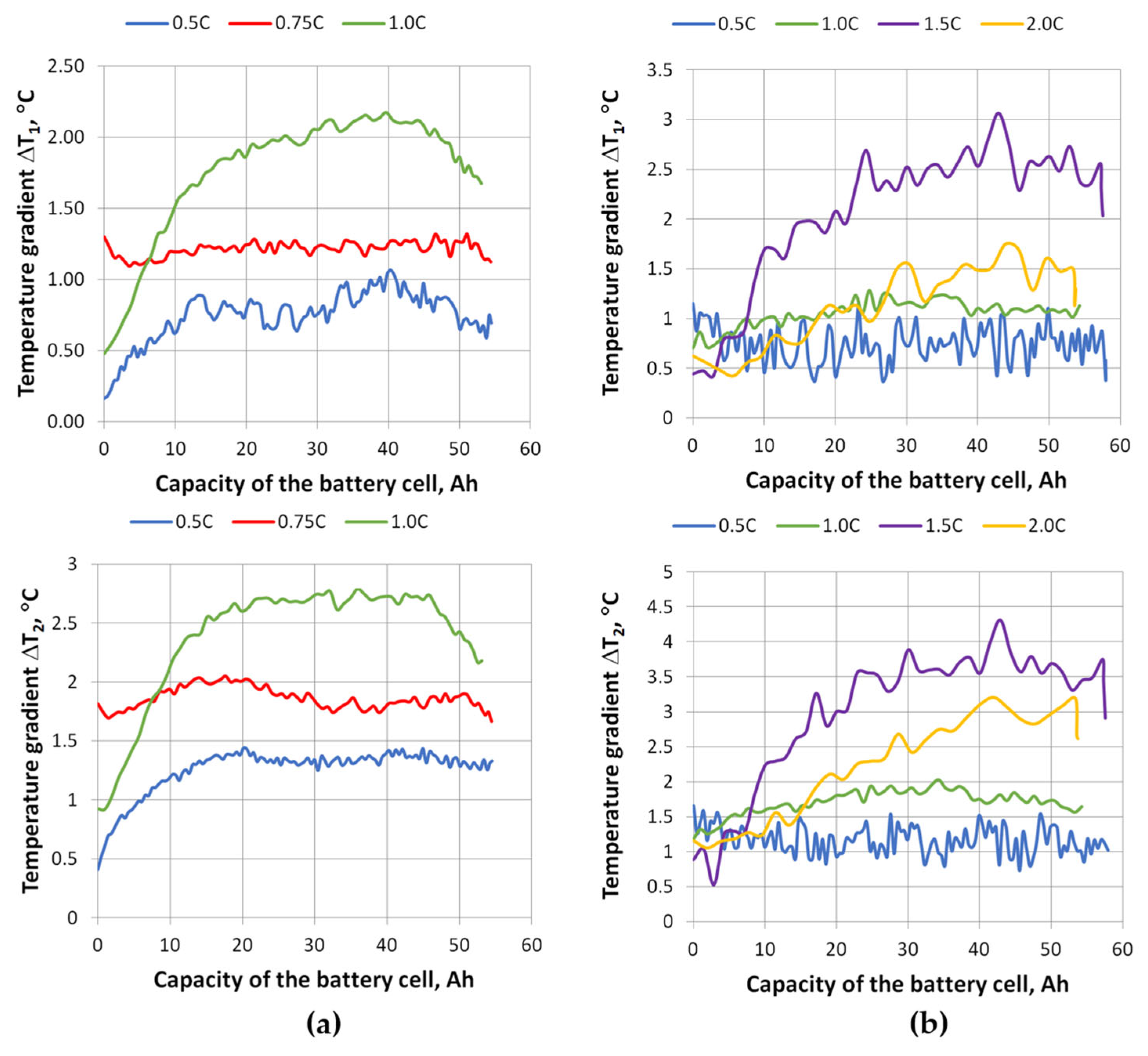 Batteries 12 00014 g014