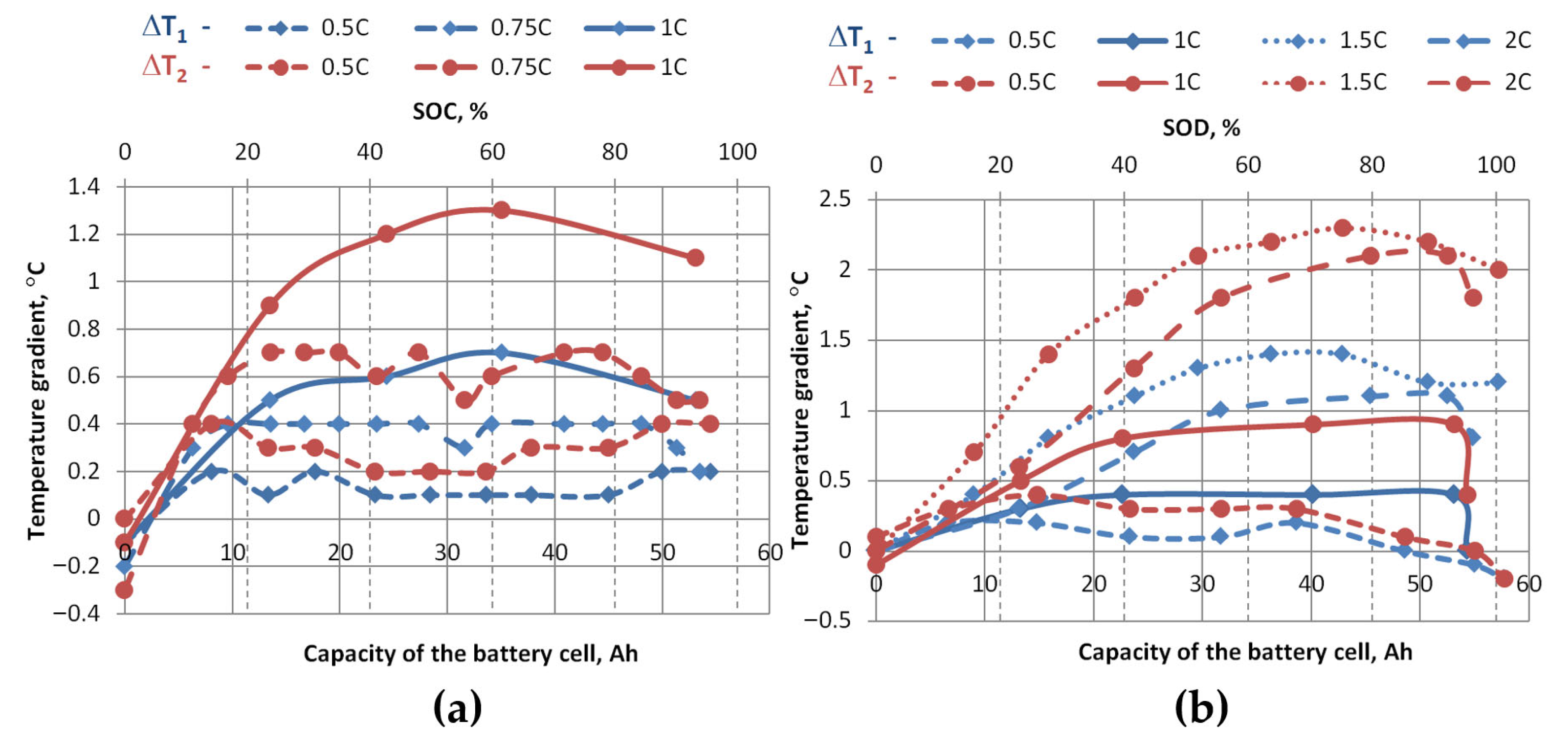 Batteries 12 00014 g015