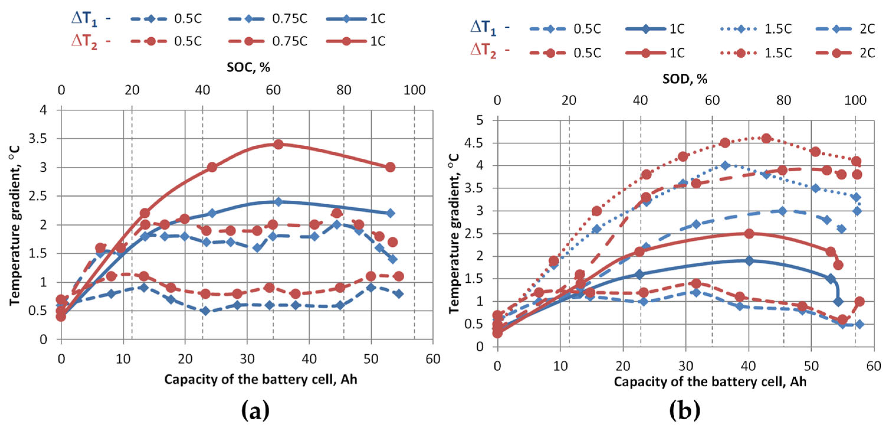 Batteries 12 00014 g016