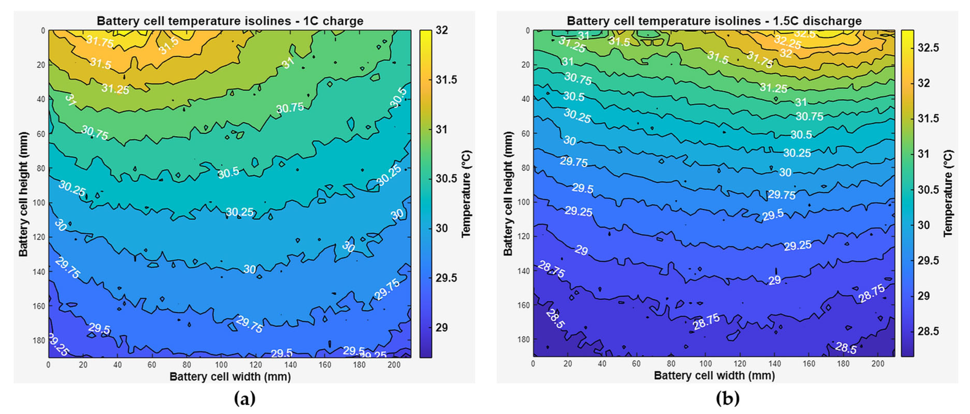 Batteries 12 00014 g018