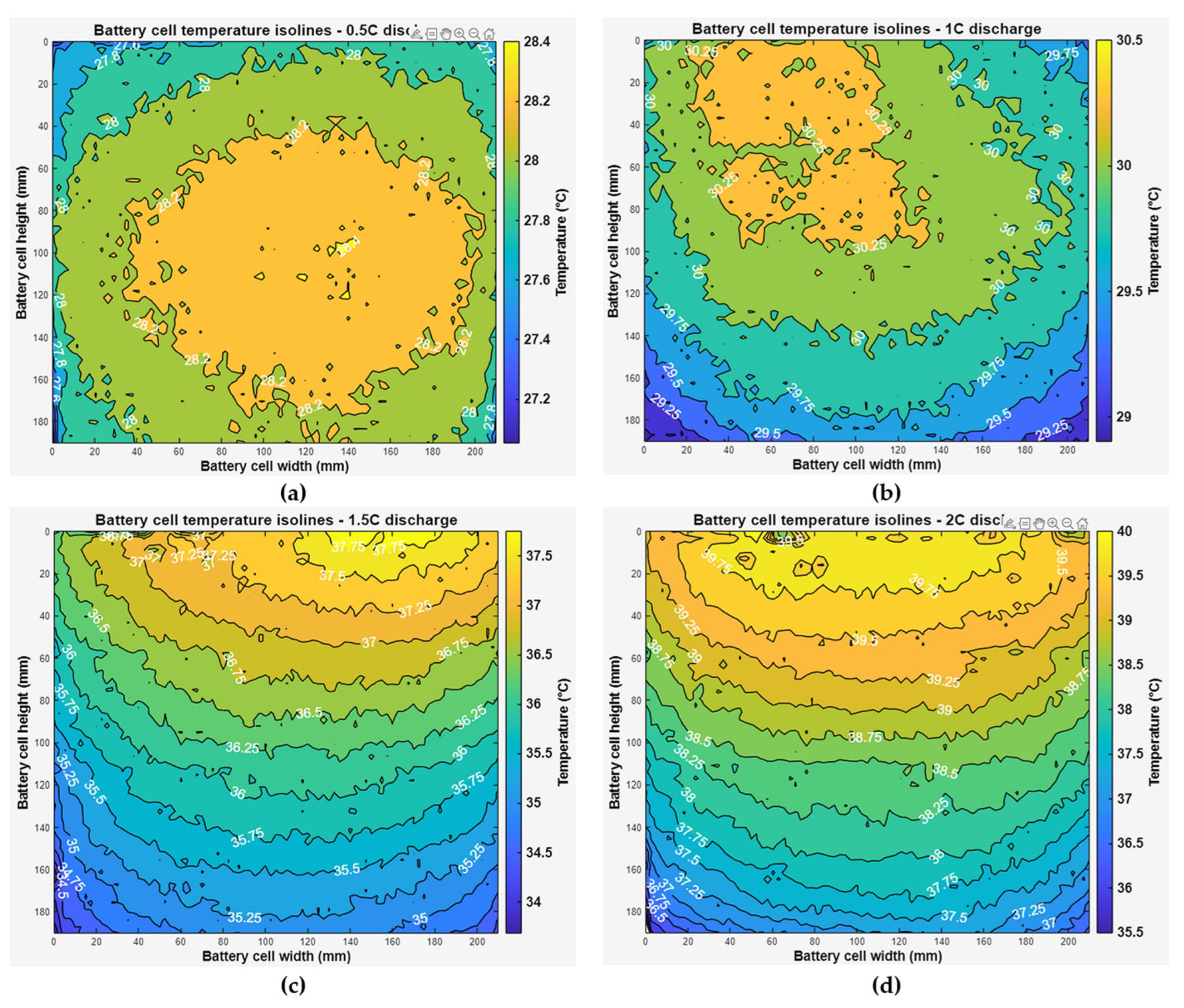 Batteries 12 00014 g019
