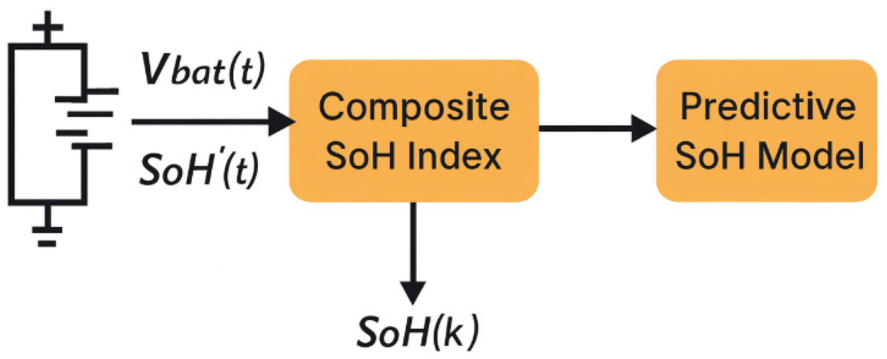 Batteries 12 00015 g003
