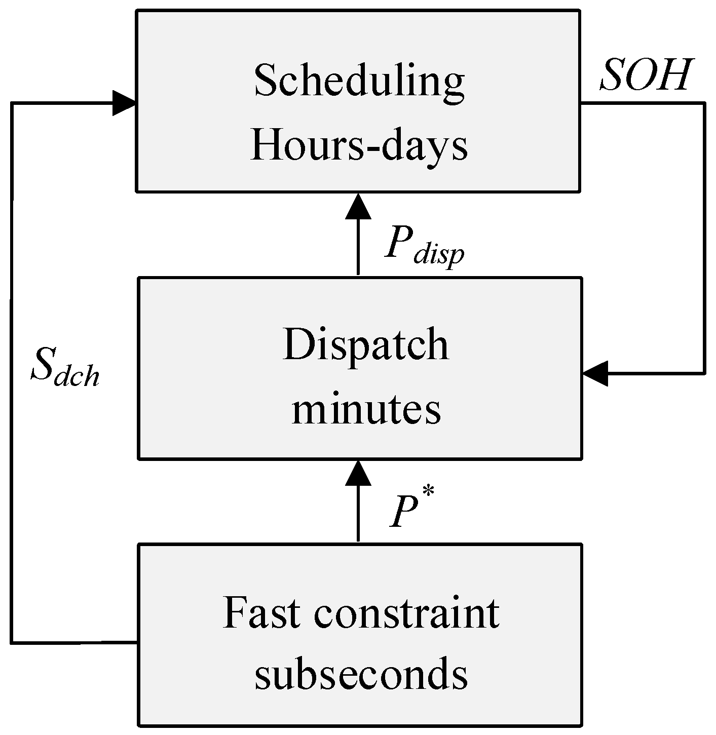 Batteries 12 00015 g004