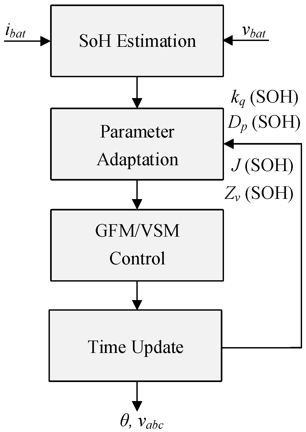 Batteries 12 00015 g006