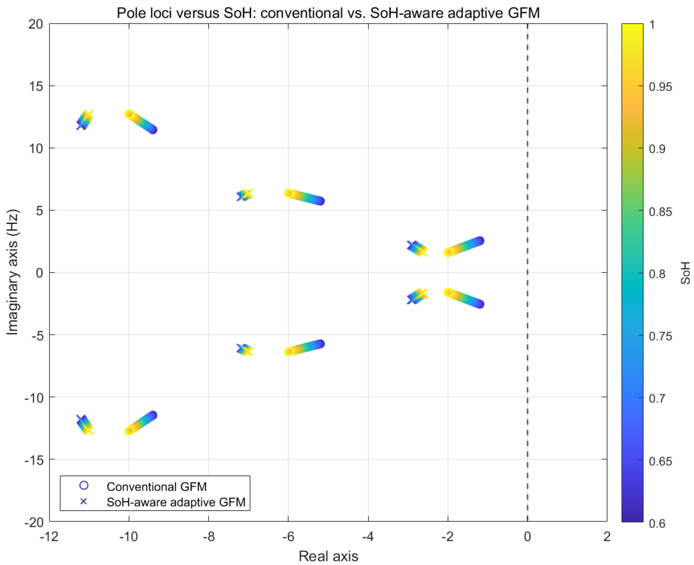 Batteries 12 00015 g007