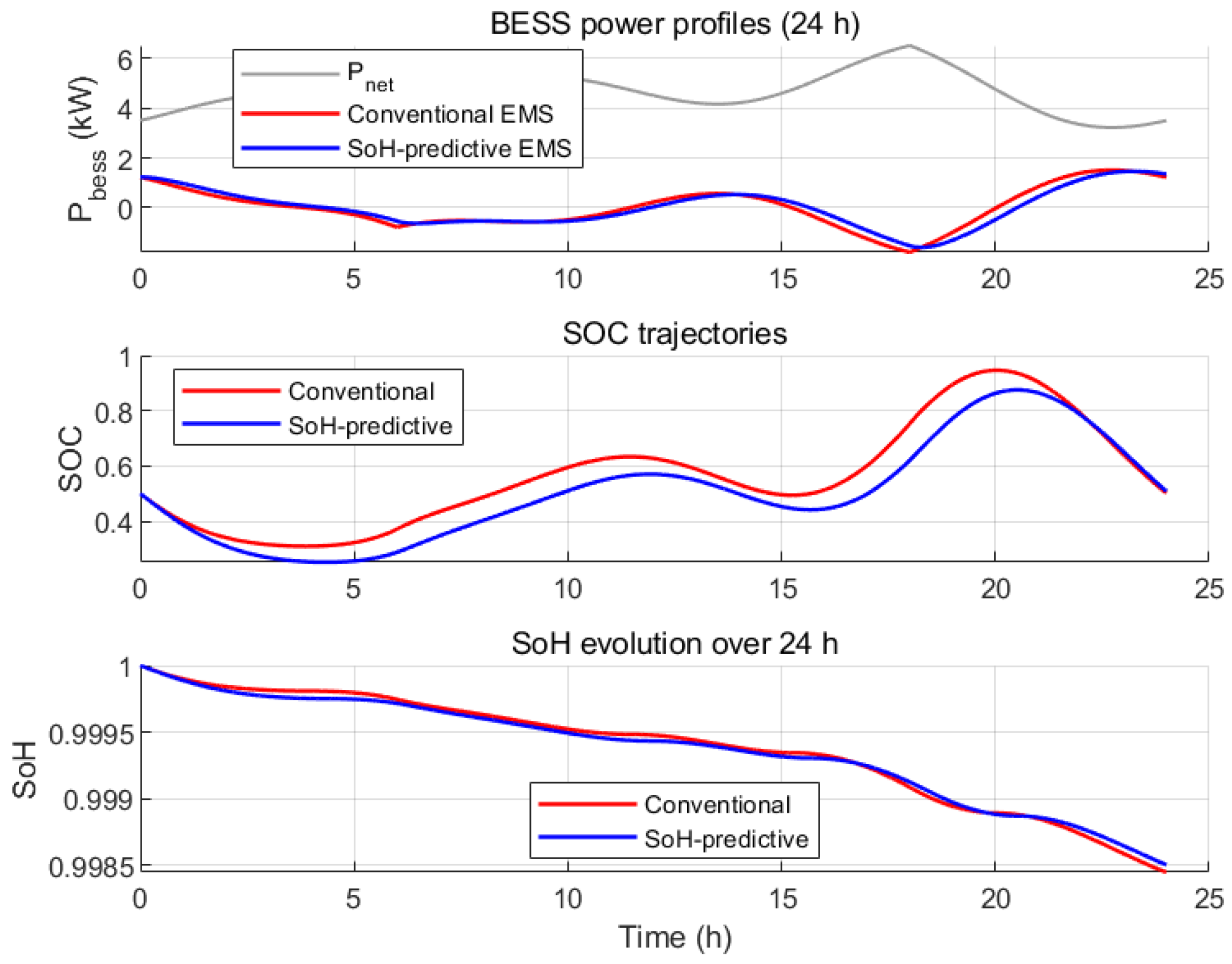 Batteries 12 00015 g008