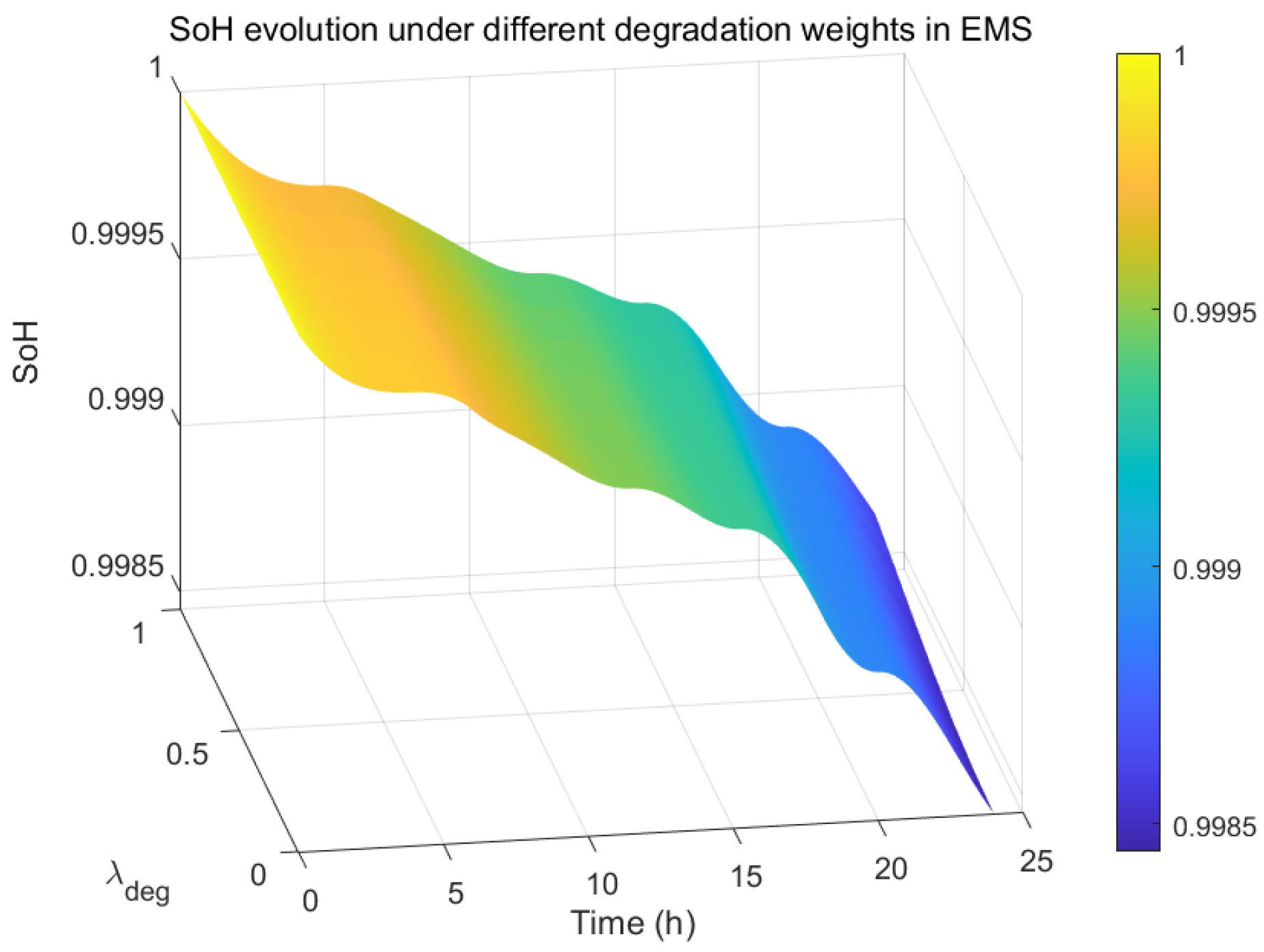Batteries 12 00015 g009