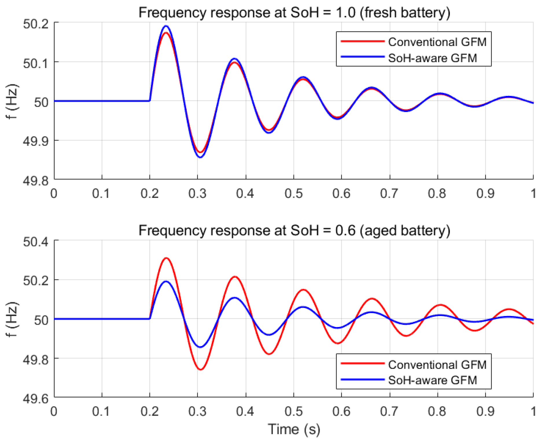 Batteries 12 00015 g010