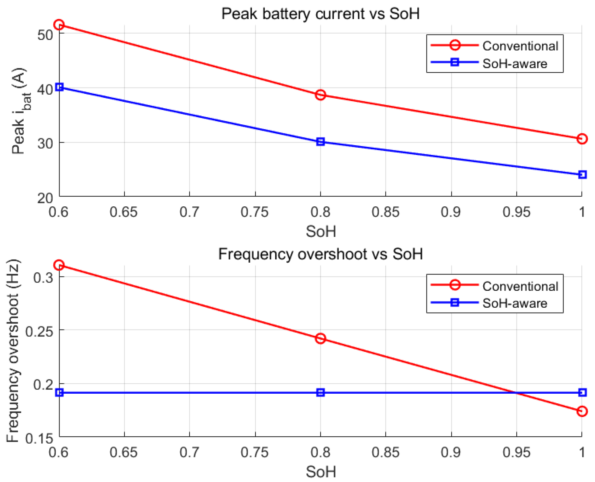 Batteries 12 00015 g012