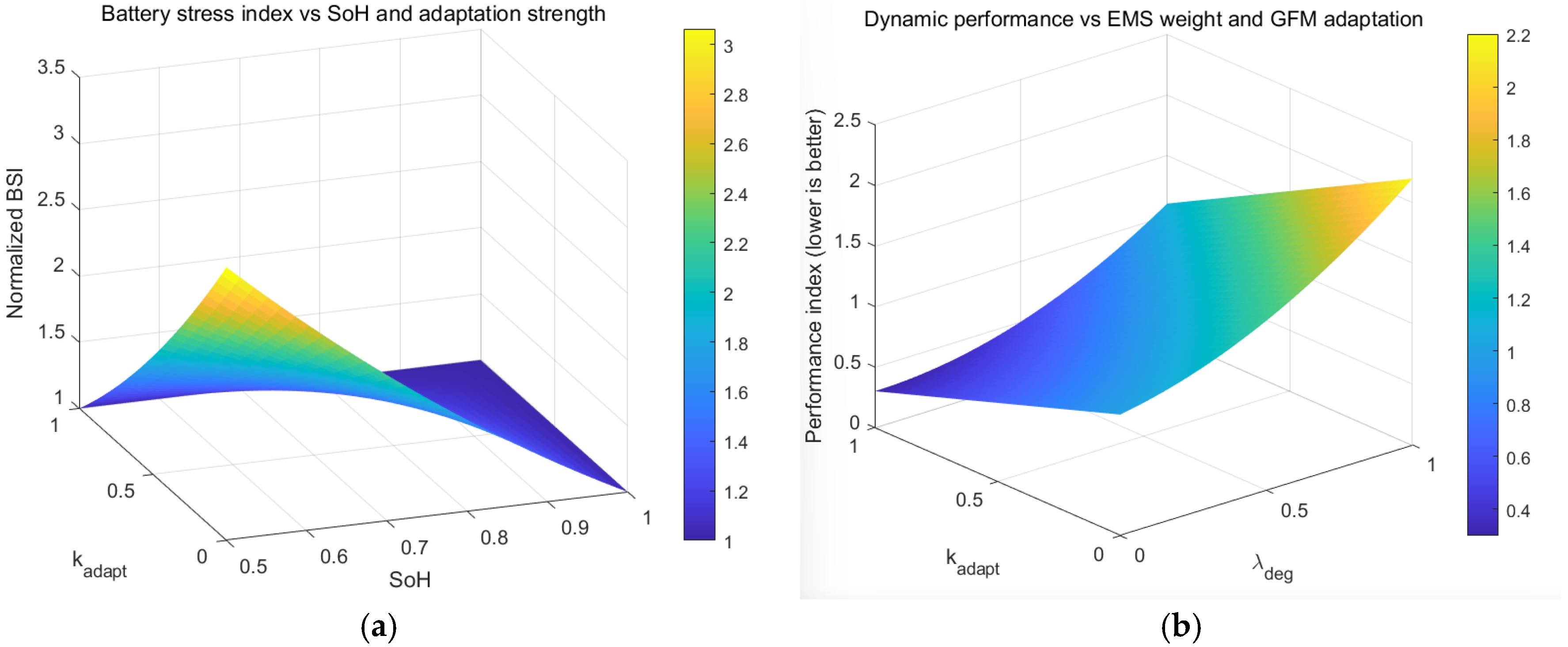 Batteries 12 00015 g013