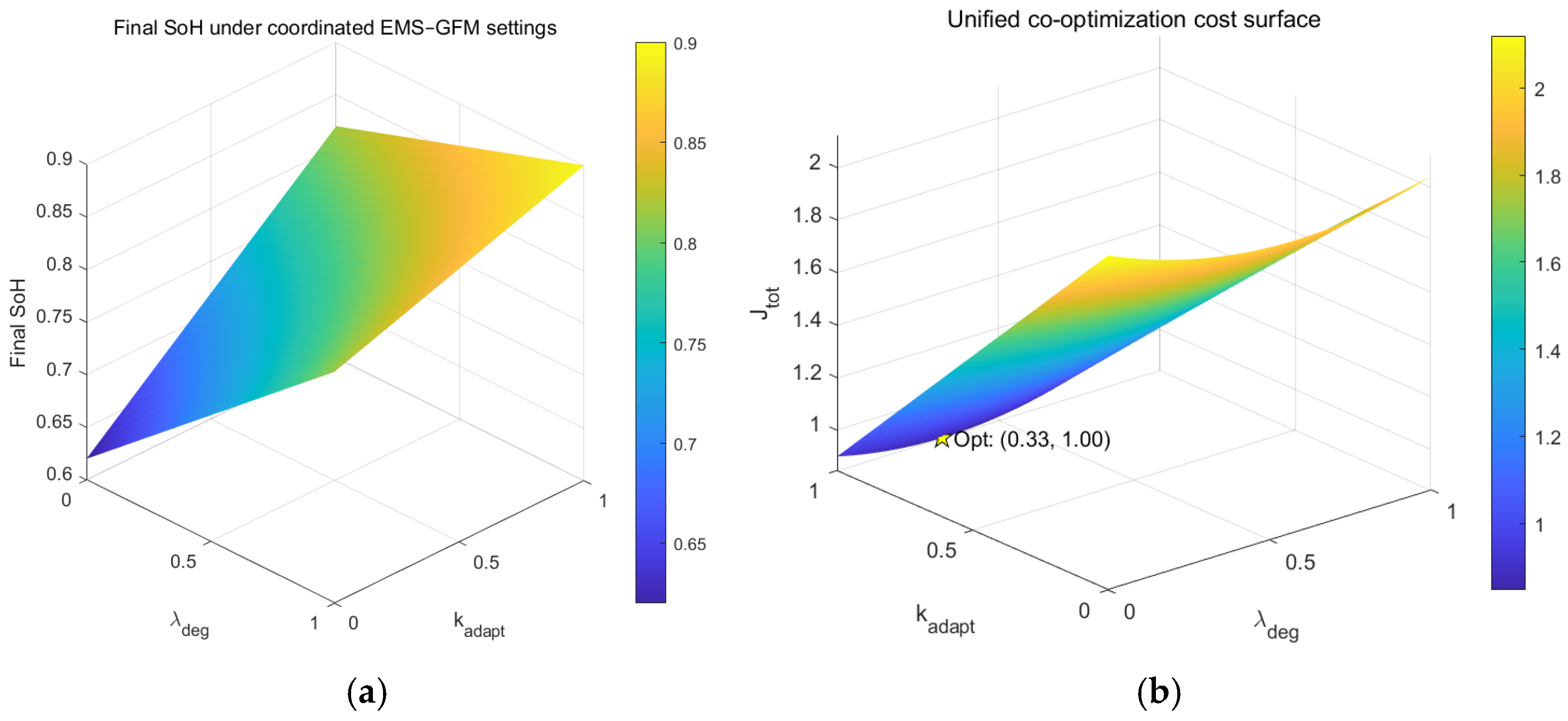 Batteries 12 00015 g014