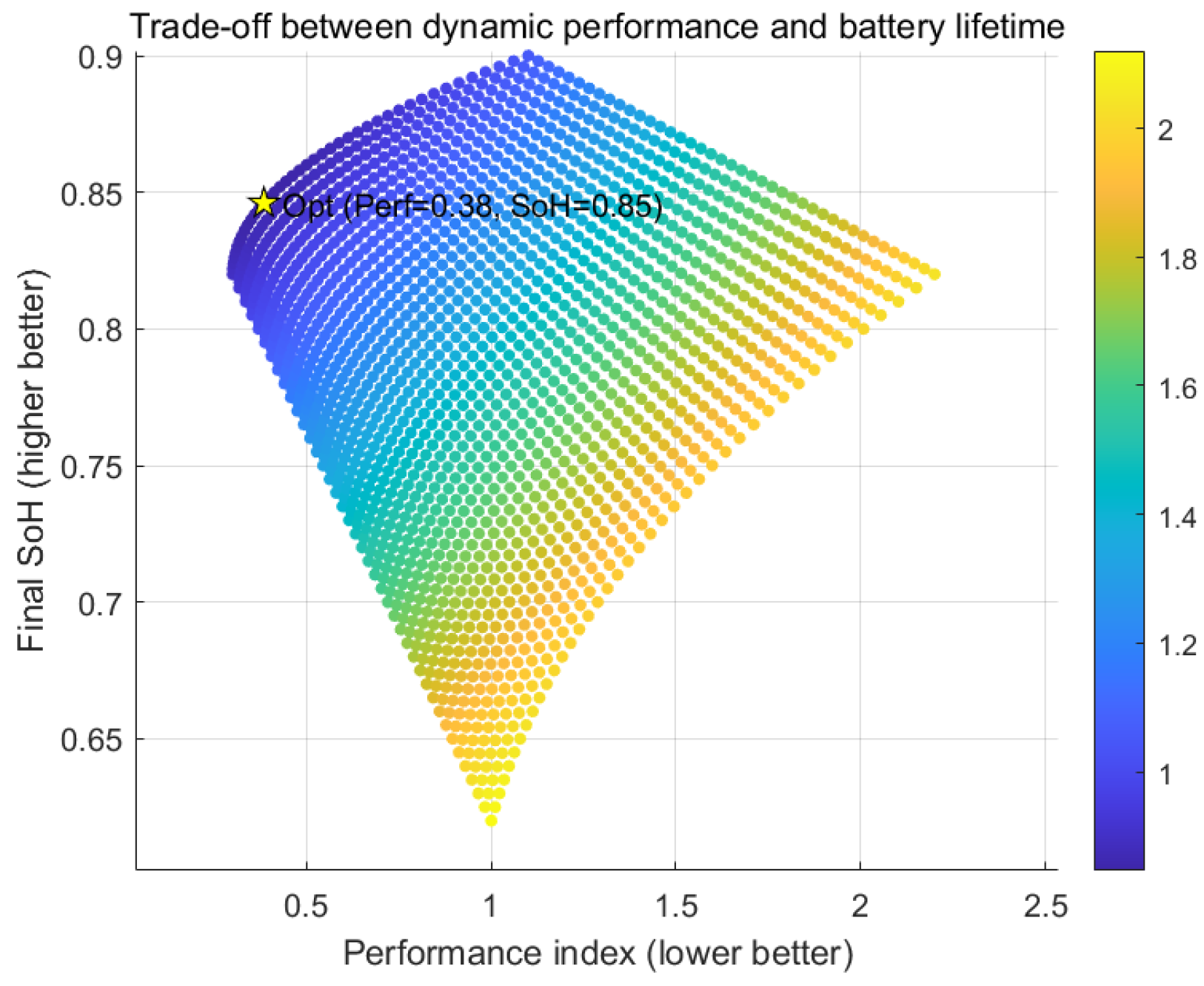Batteries 12 00015 g015