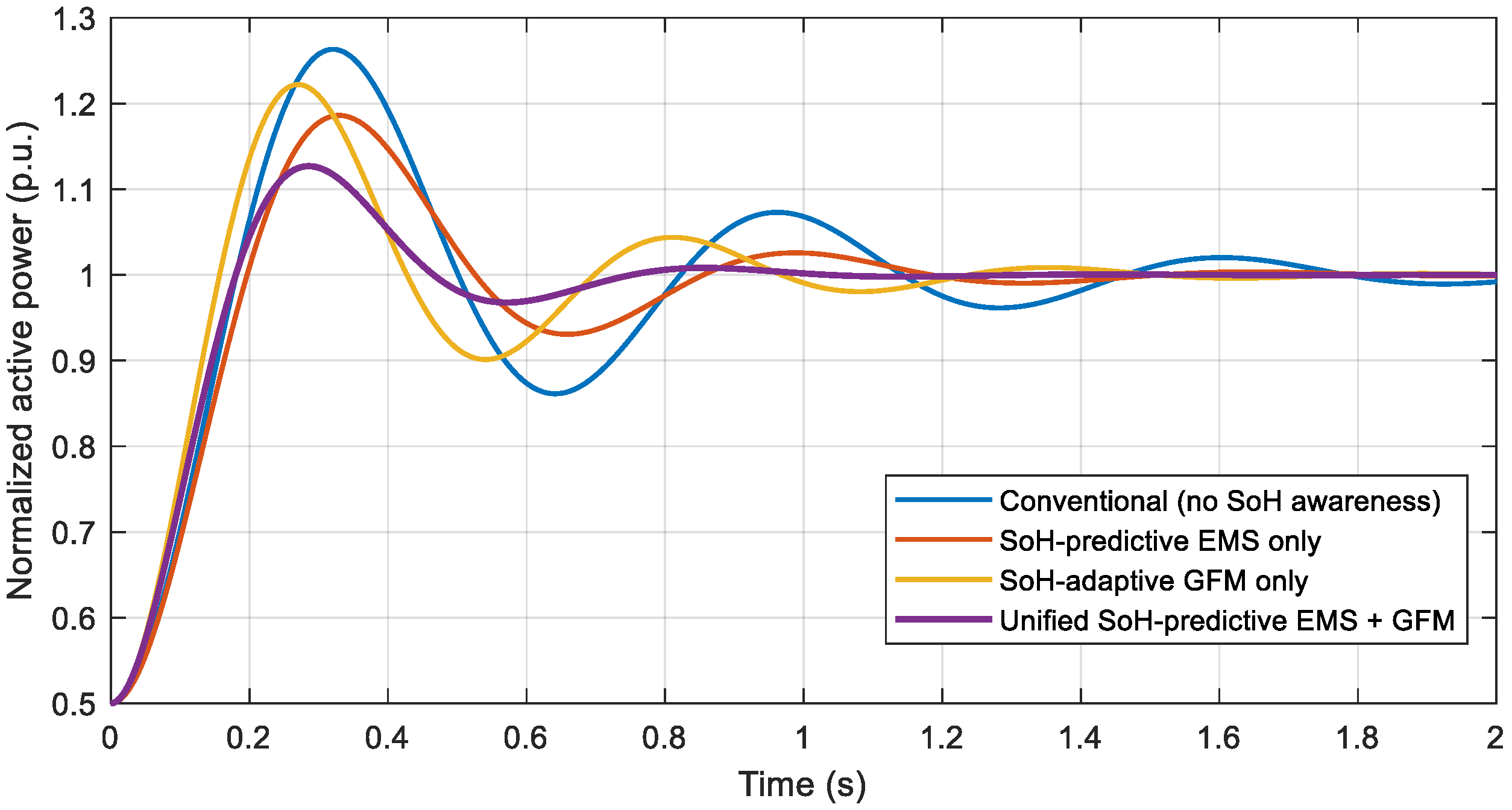 Batteries 12 00015 g016