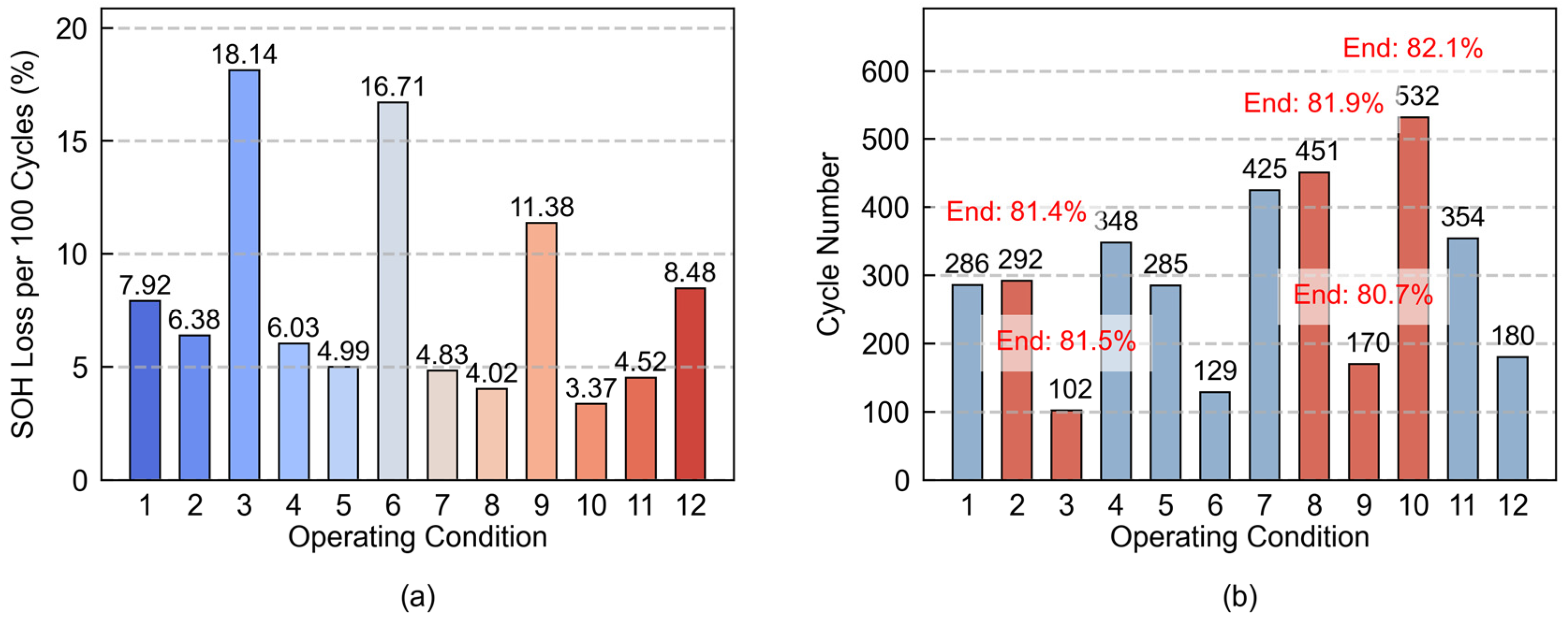 Batteries 12 00034 g002