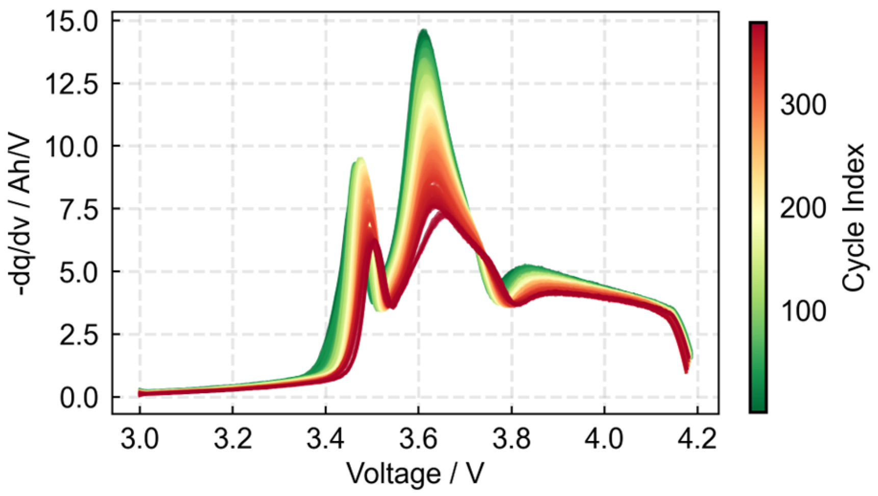Batteries 12 00034 g005