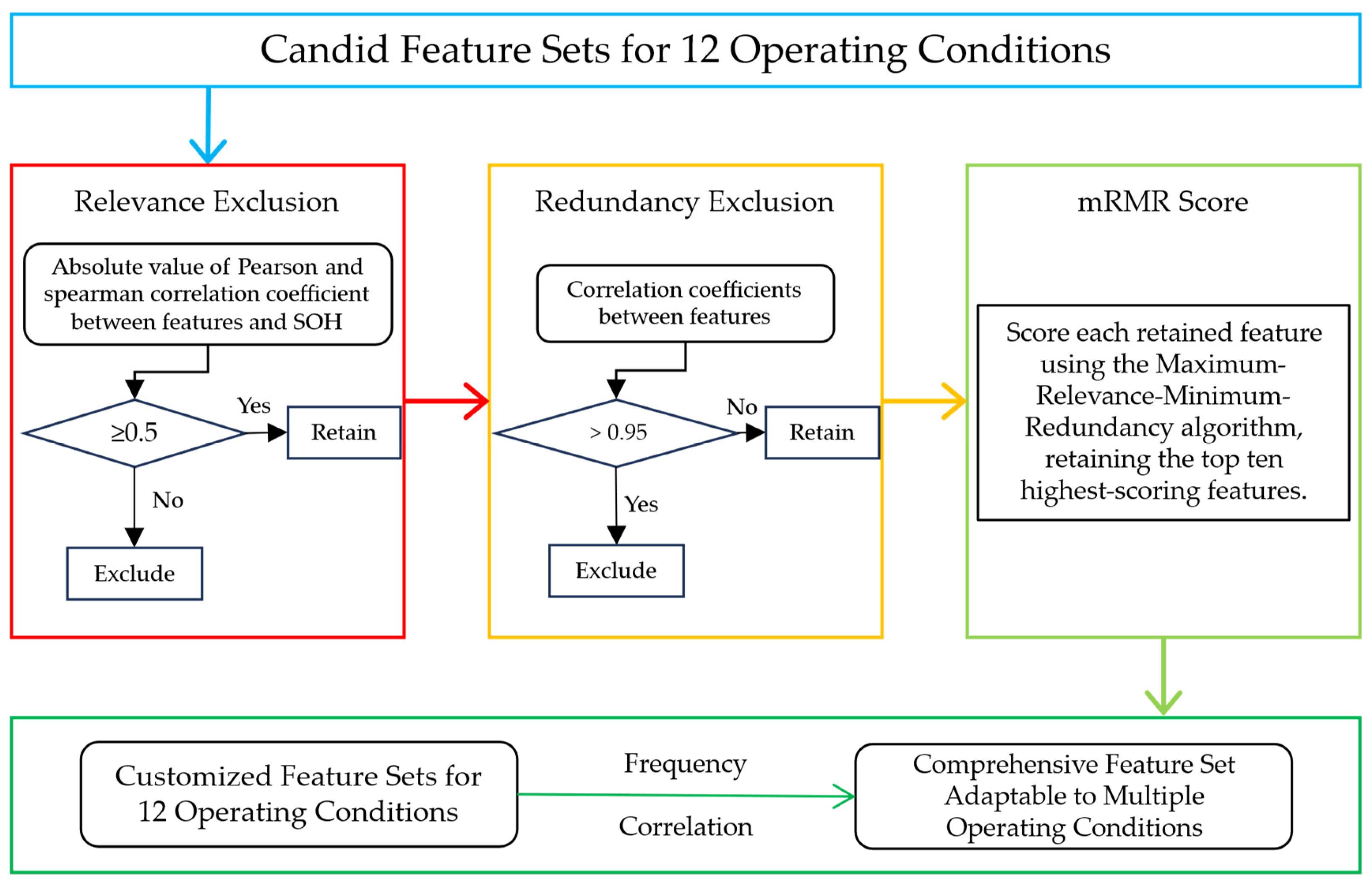 Batteries 12 00034 g006