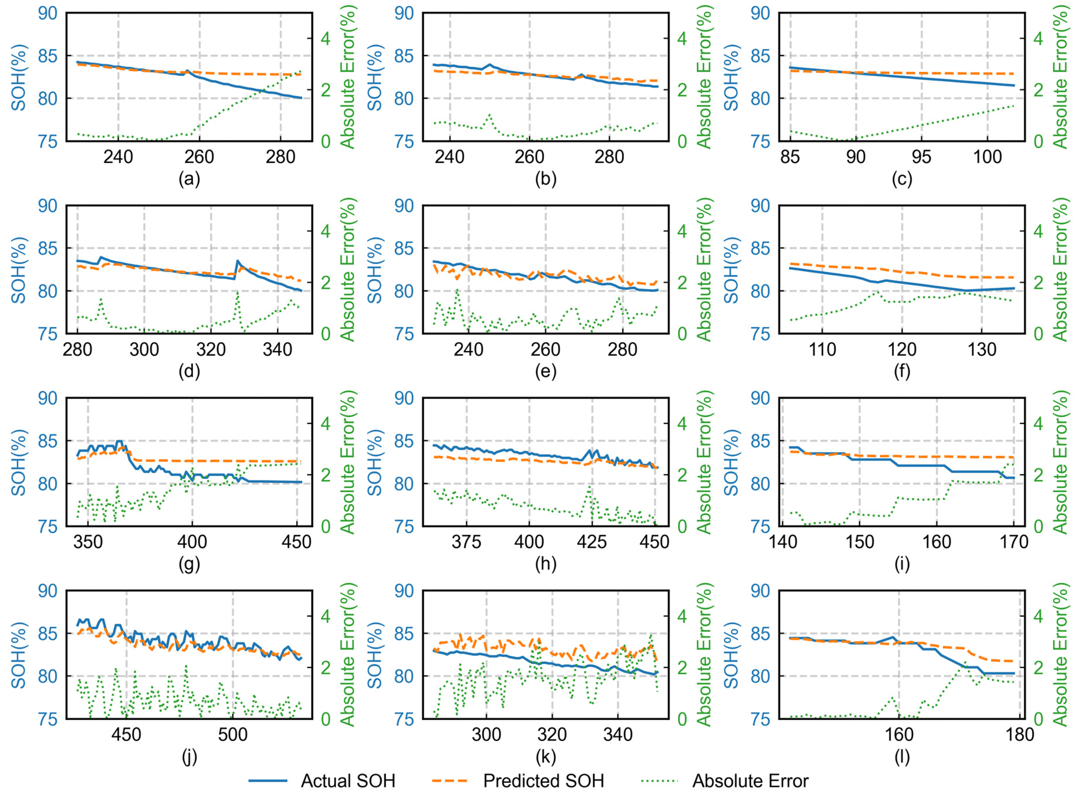 Batteries 12 00034 g008