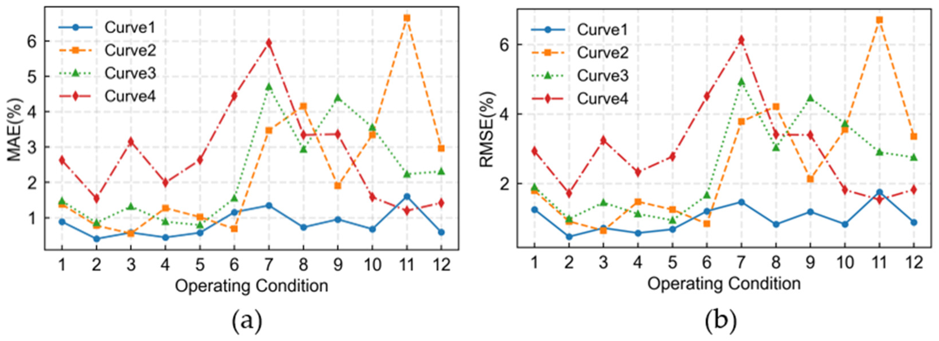 Batteries 12 00034 g009