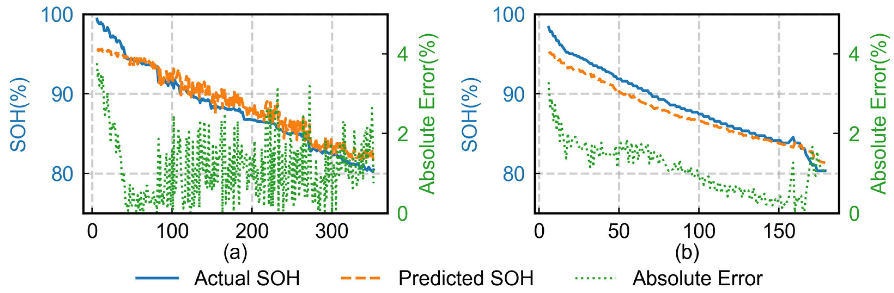 Batteries 12 00034 g010