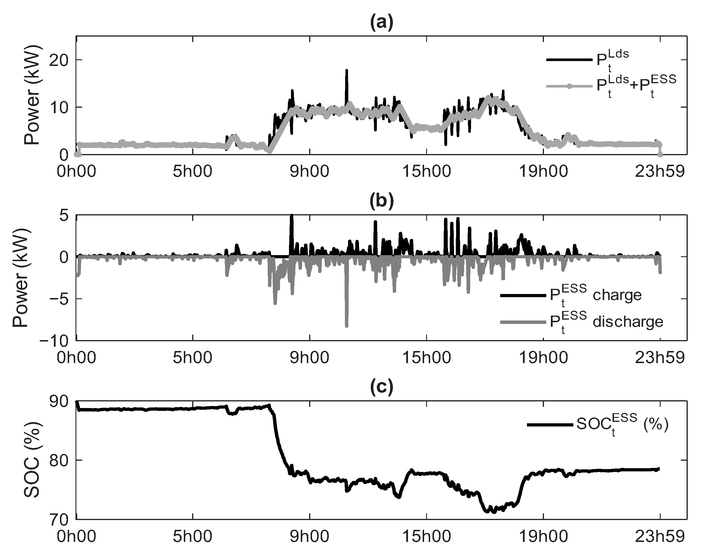 Batteries 12 00042 g009