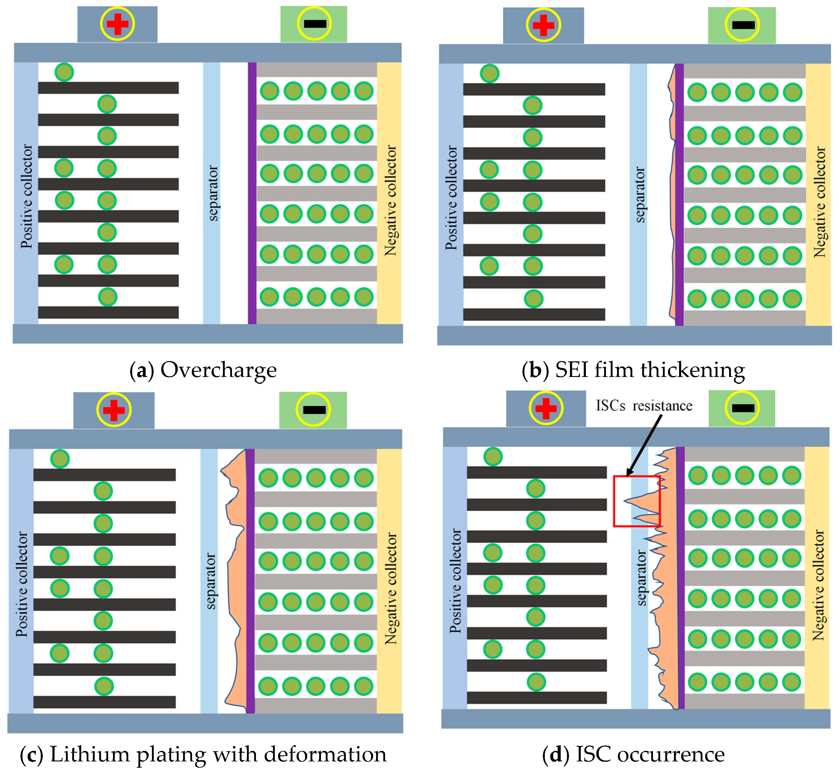 Batteries 12 00045 g005