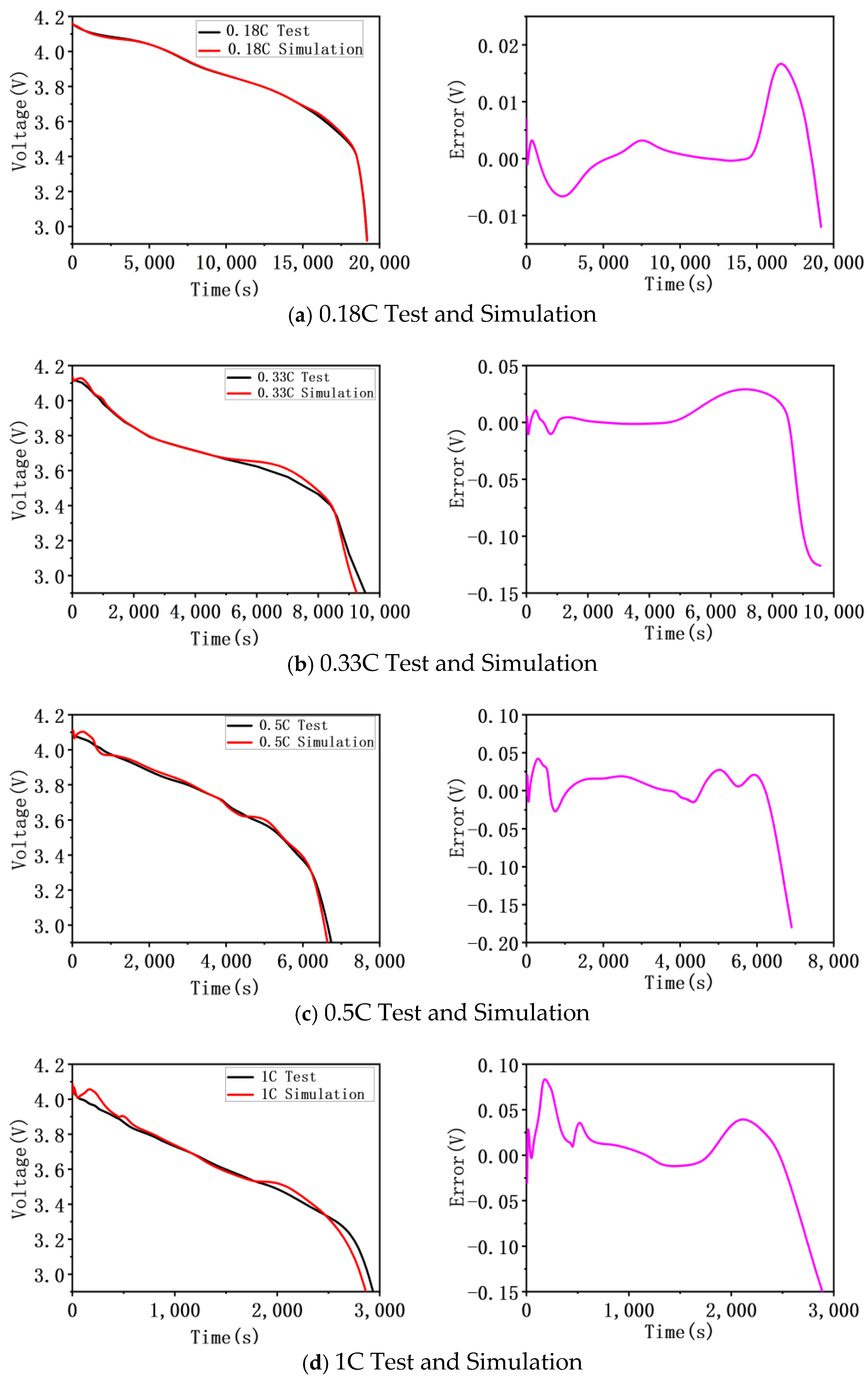 Batteries 12 00045 g010