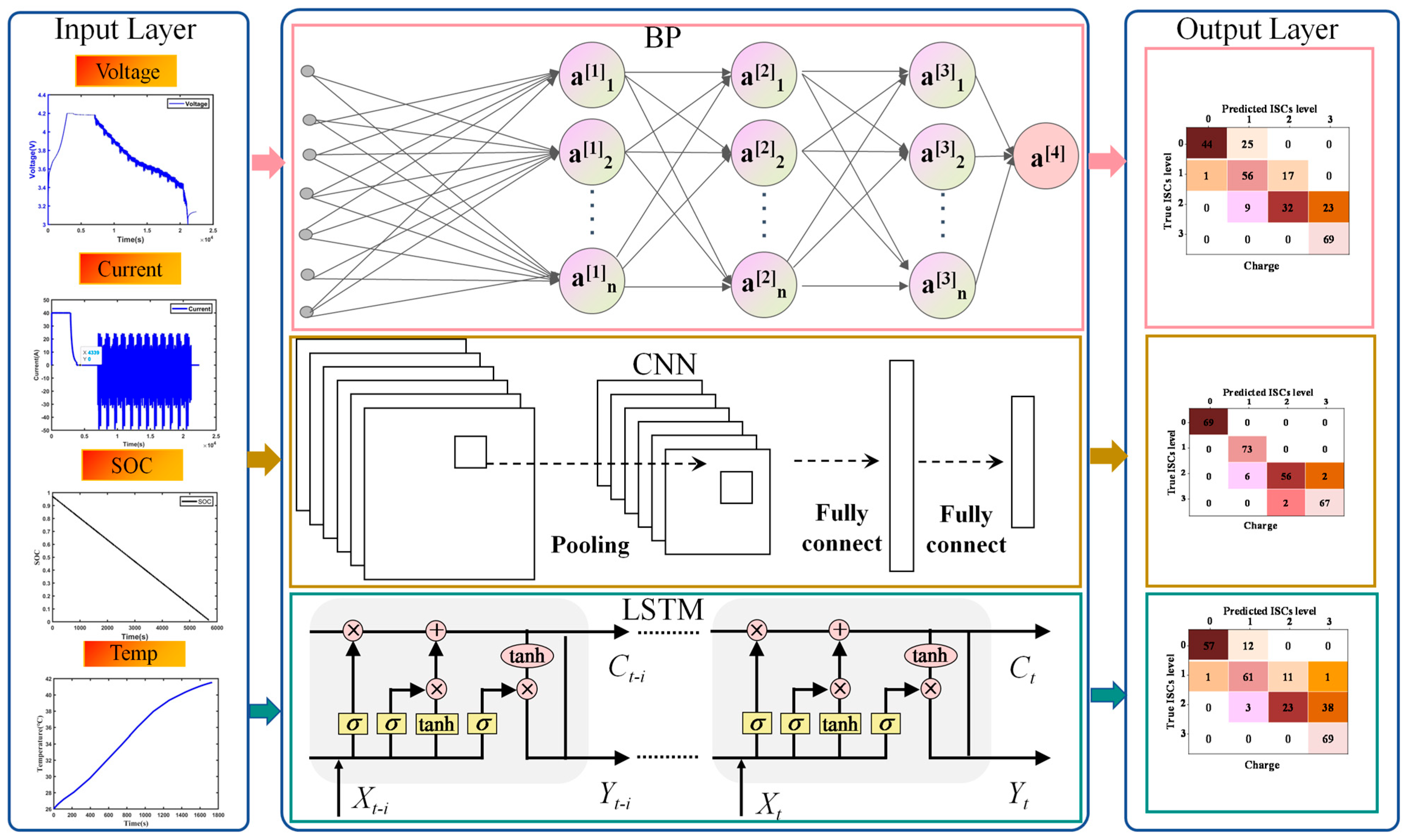 Batteries 12 00045 g014
