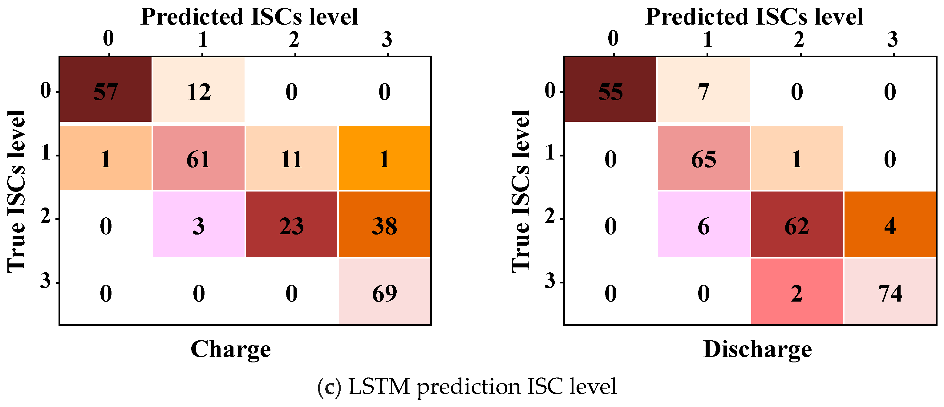 Batteries 12 00045 g016b