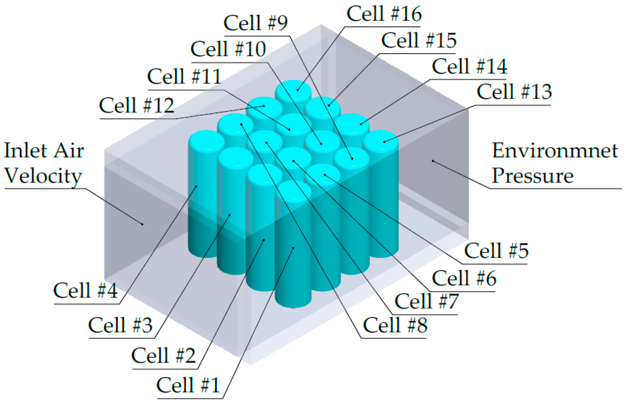Batteries 12 00086 g005