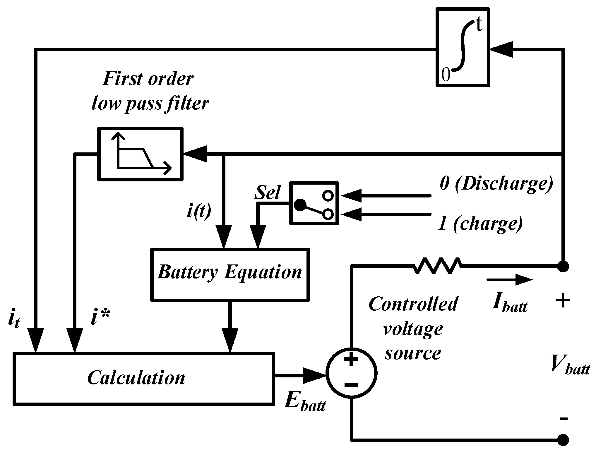 Batteries 12 00092 g007