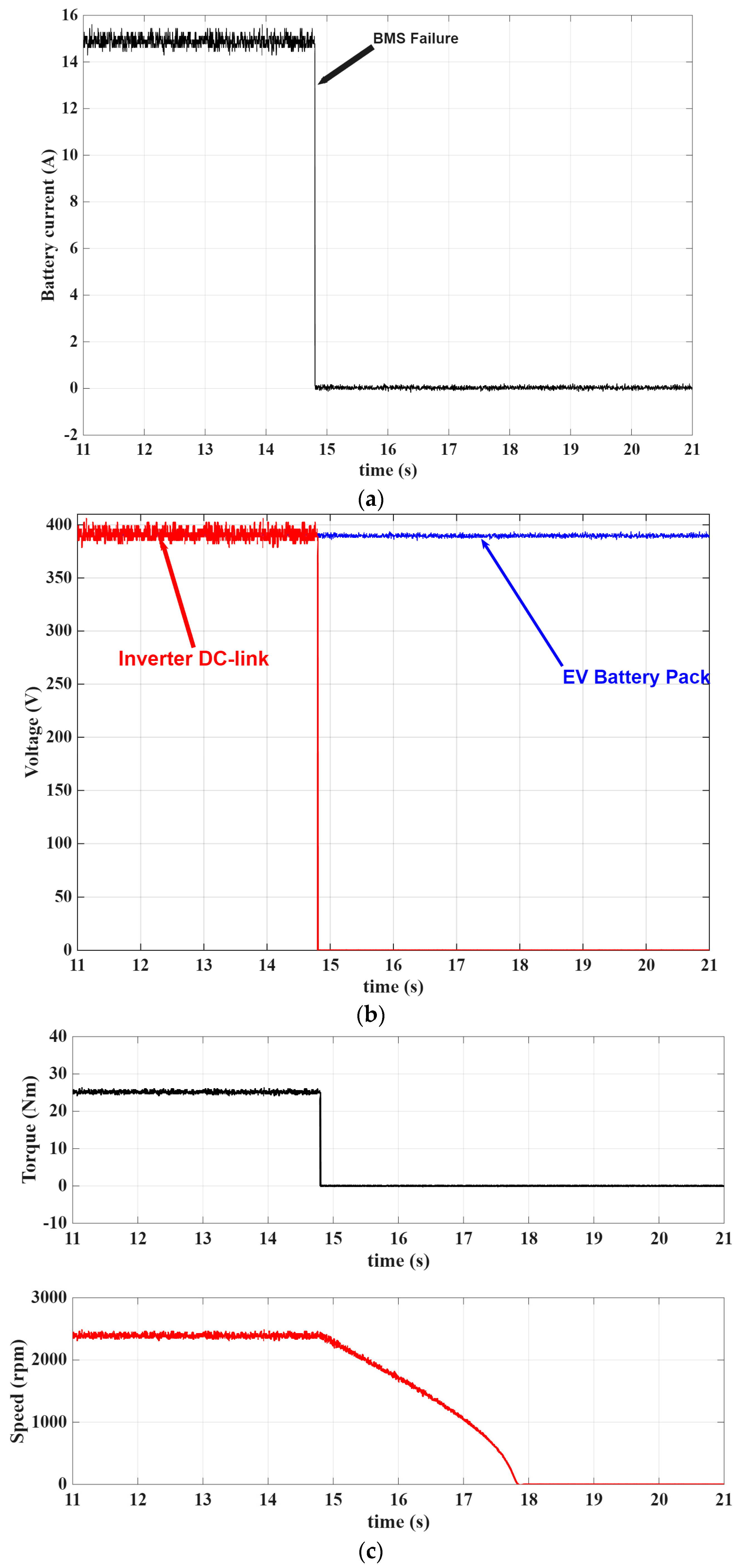 Batteries 12 00092 g018
