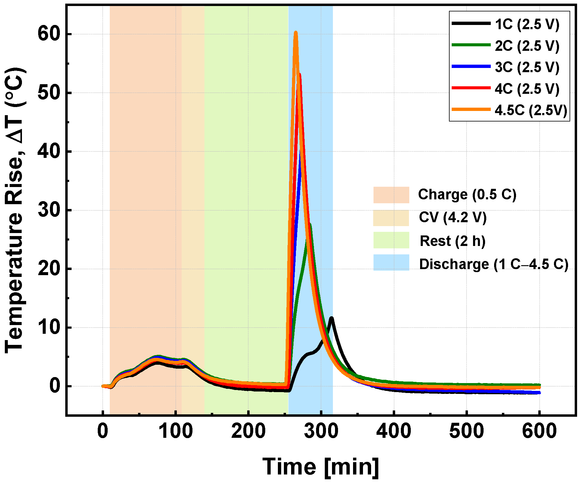 Batteries 12 00151 g003