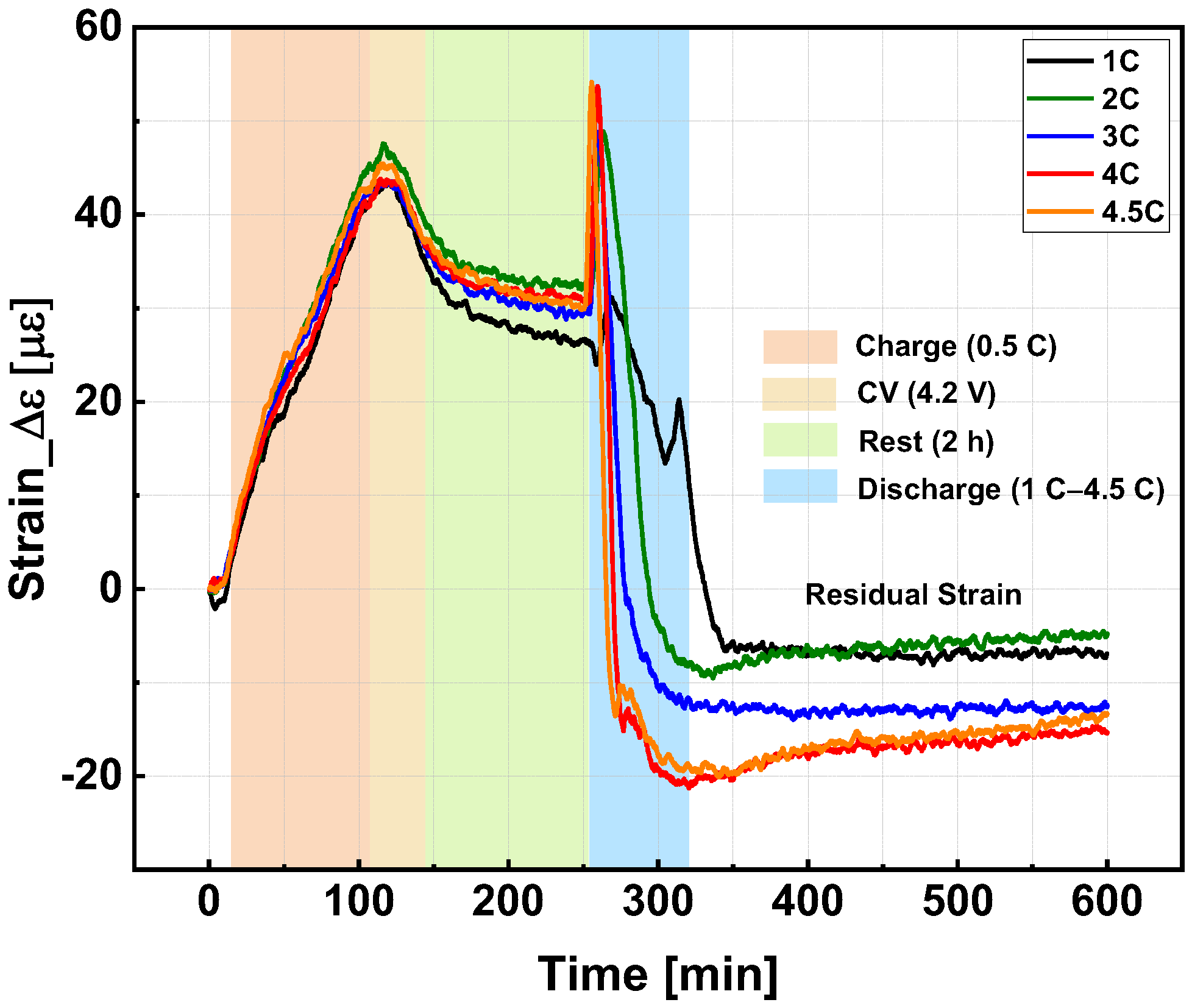 Batteries 12 00151 g004