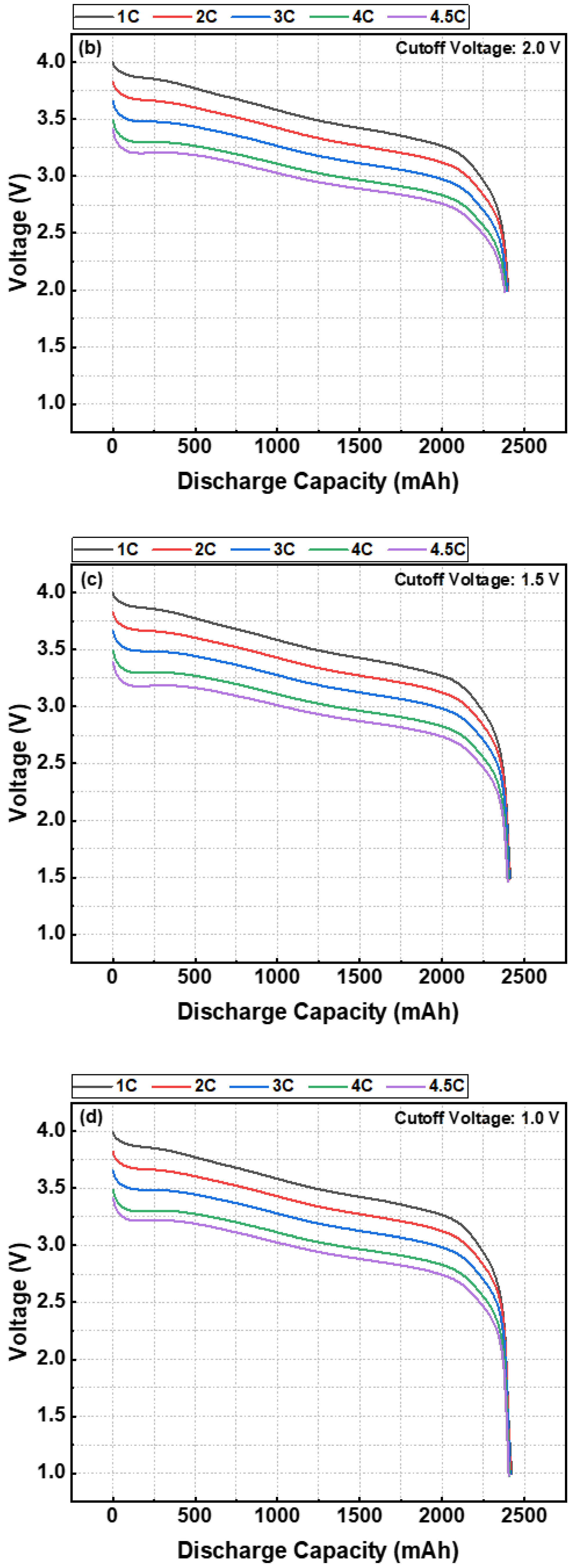 Batteries 12 00151 g006b