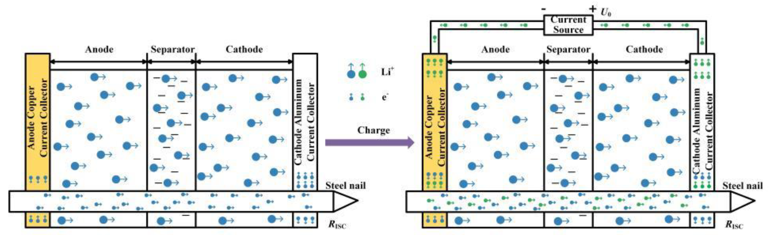 Batteries 12 00166 g015