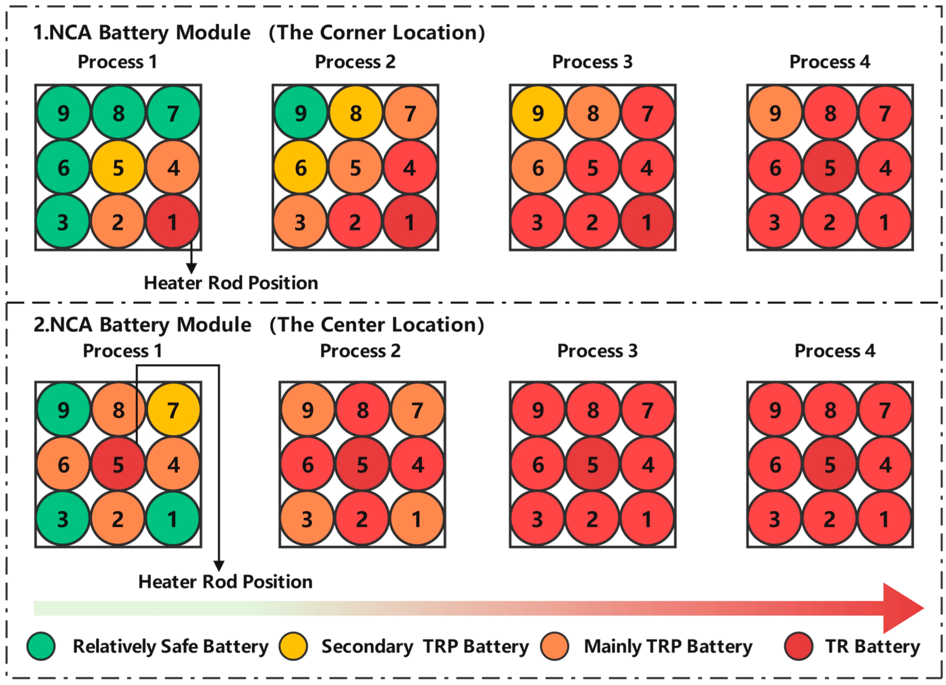 Batteries 12 00172 g010