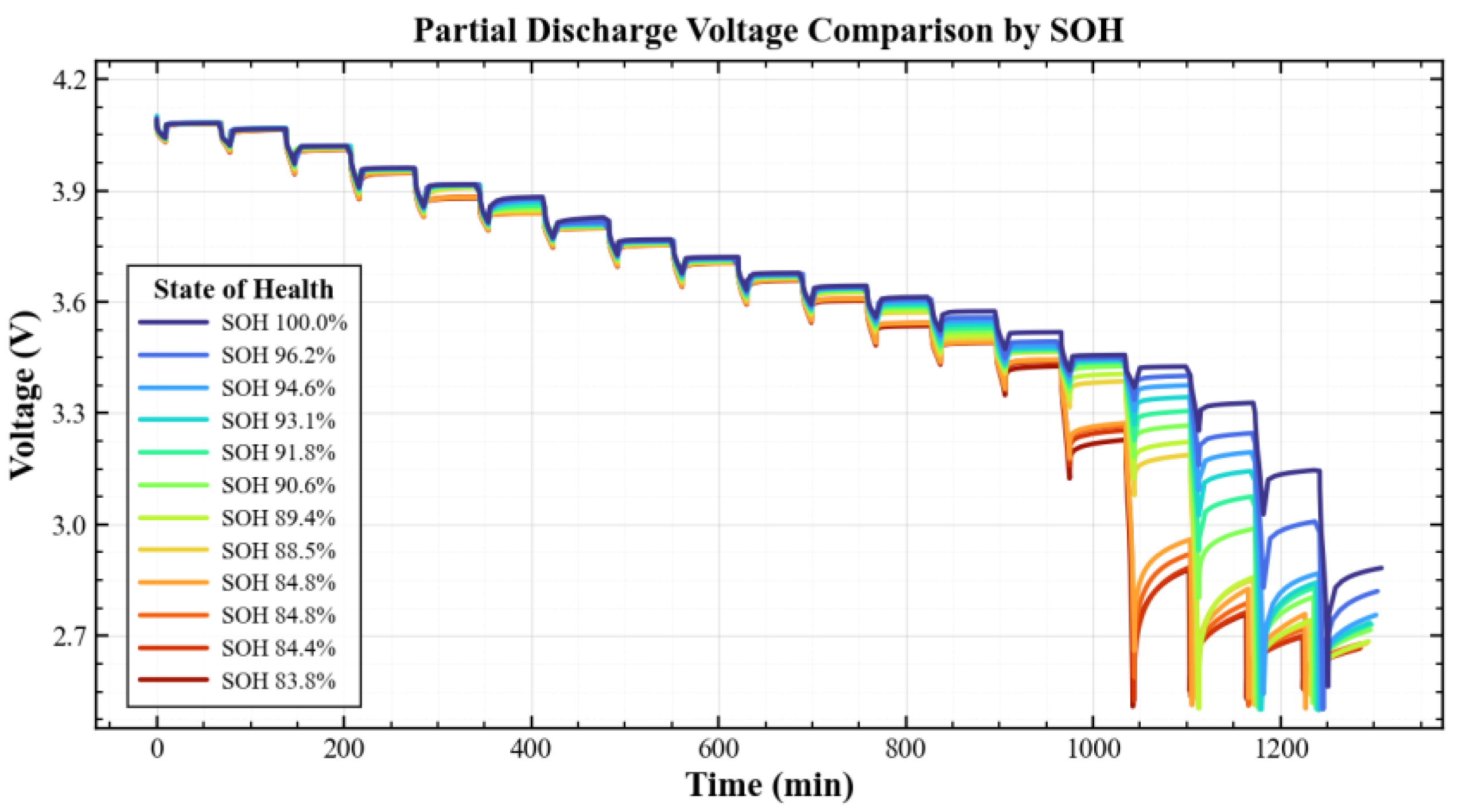 Batteries 12 00182 g003