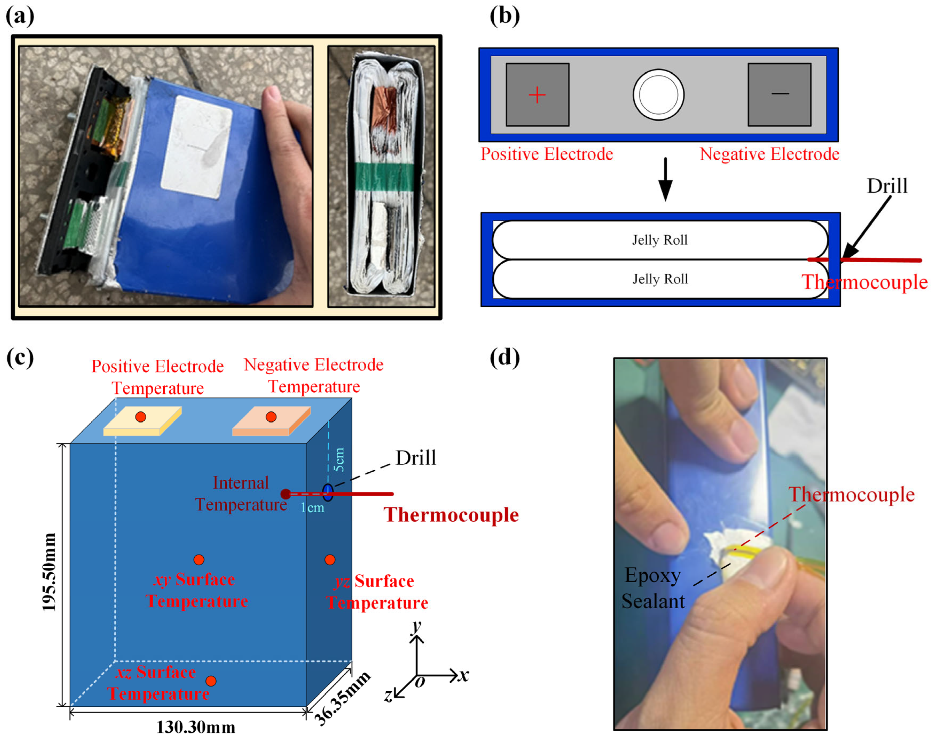 Batteries 12 00189 g007 Batteries 12 00189 g007