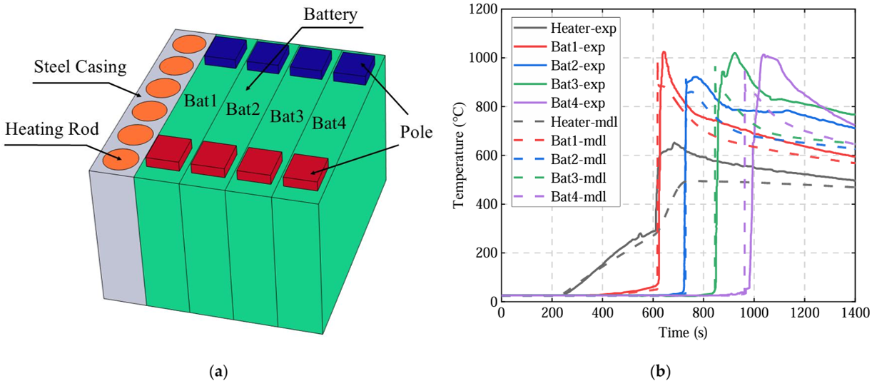 Batteries 12 00191 g002