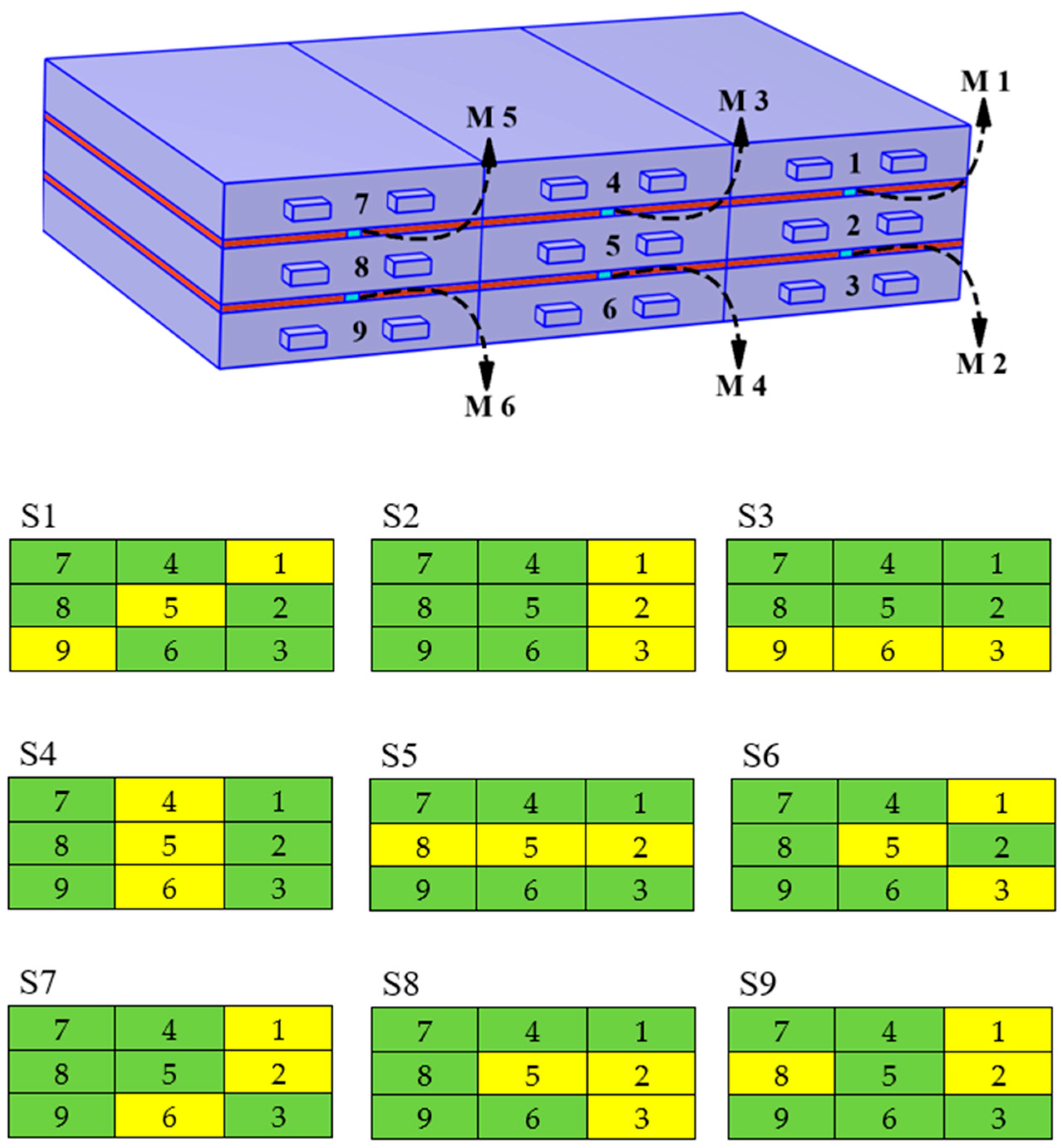 Batteries 12 00197 g005
